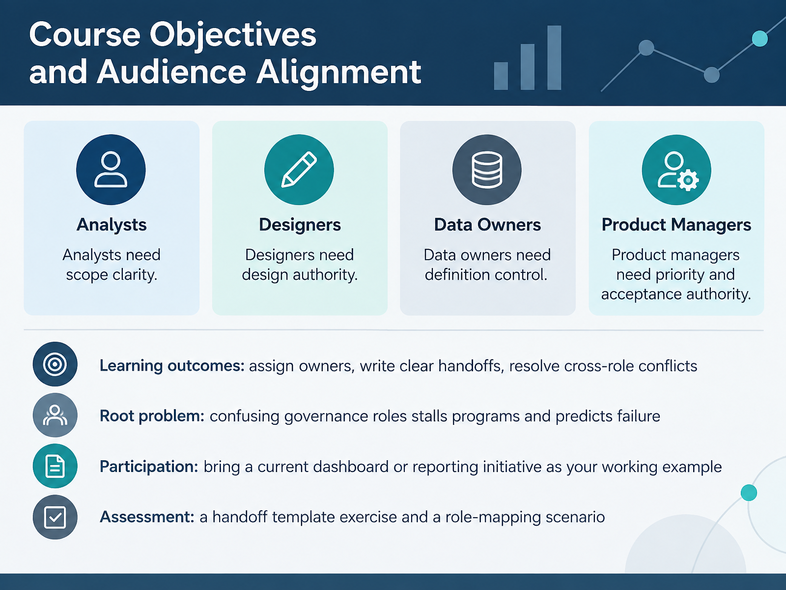 Course Objectives and Audience Alignment