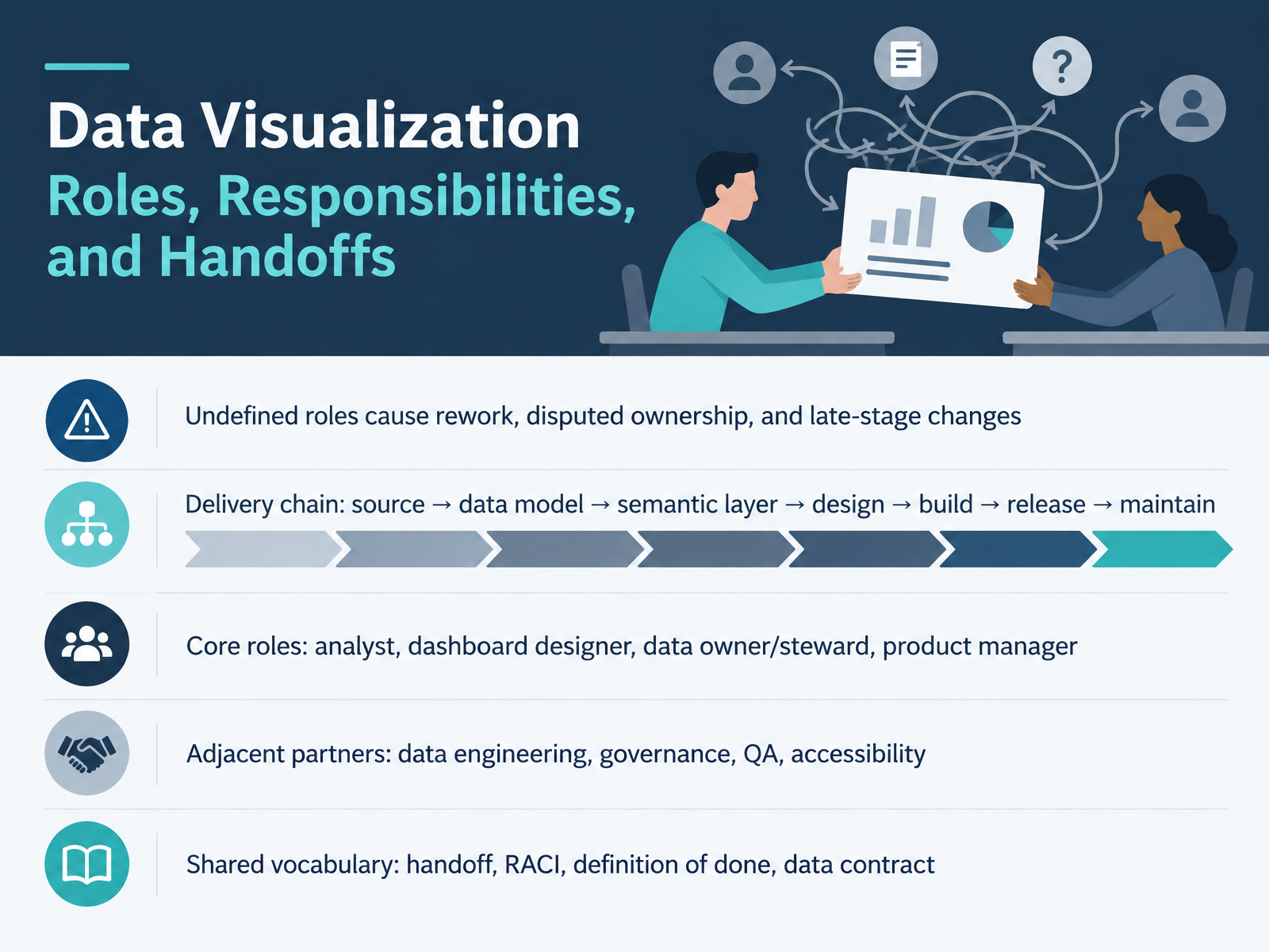 Data Visualization Roles and Handoffs