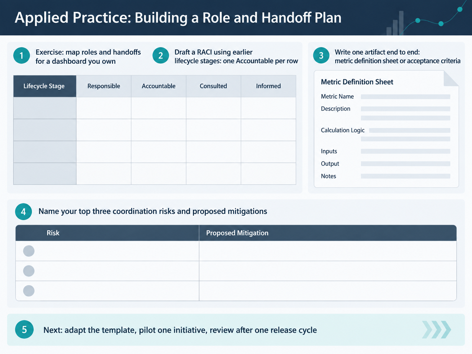 Applied Practice: Building a Role and Handoff Plan