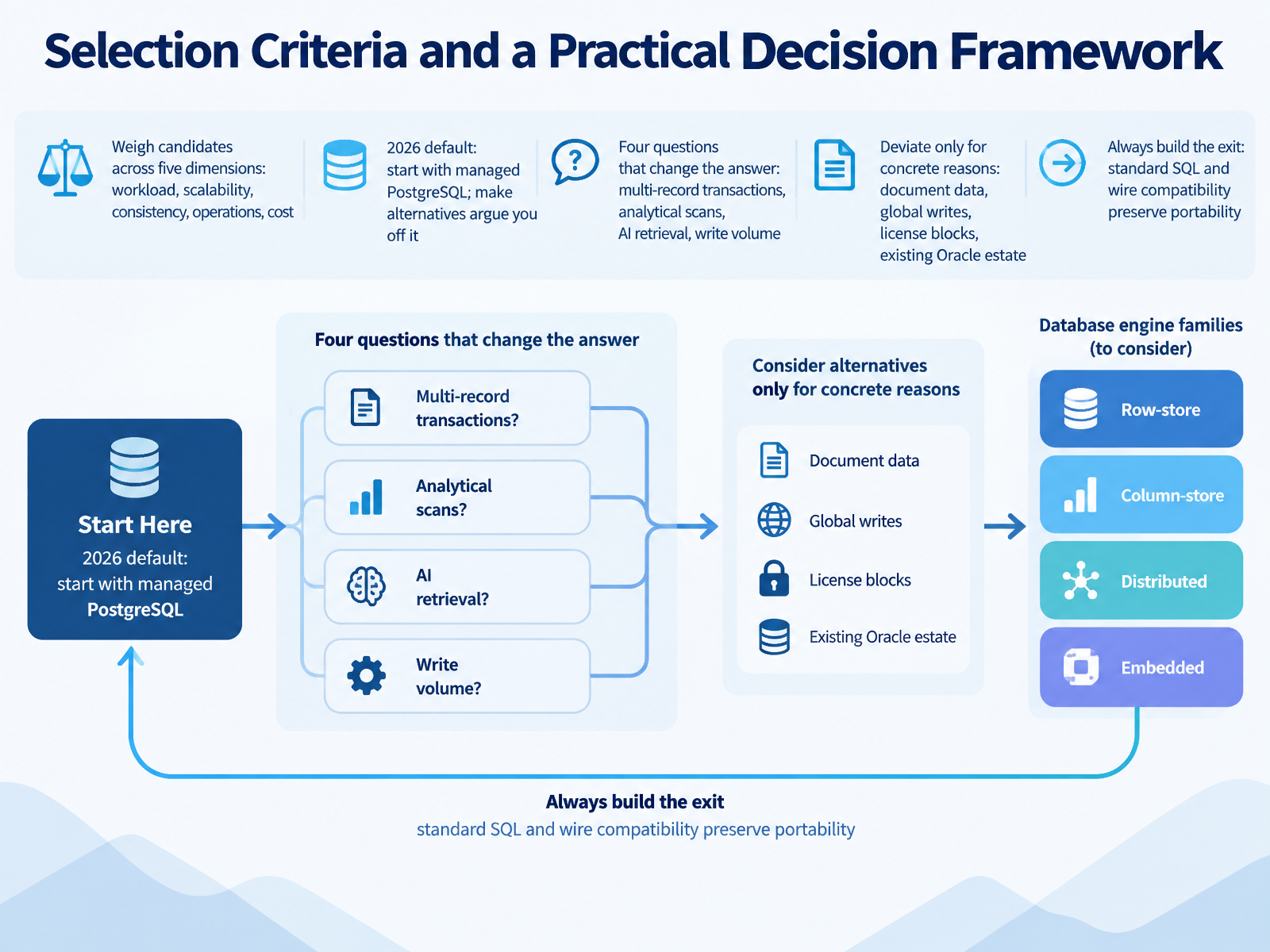 Selection Criteria and a Practical Decision Framework