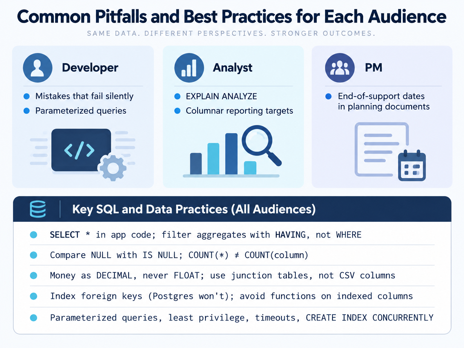 Common Pitfalls and Best Practices for Each Audience