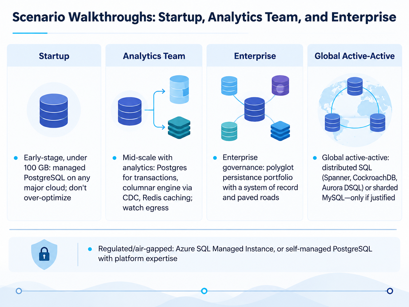 Scenario Walkthroughs: Startup, Analytics Team, and Enterprise