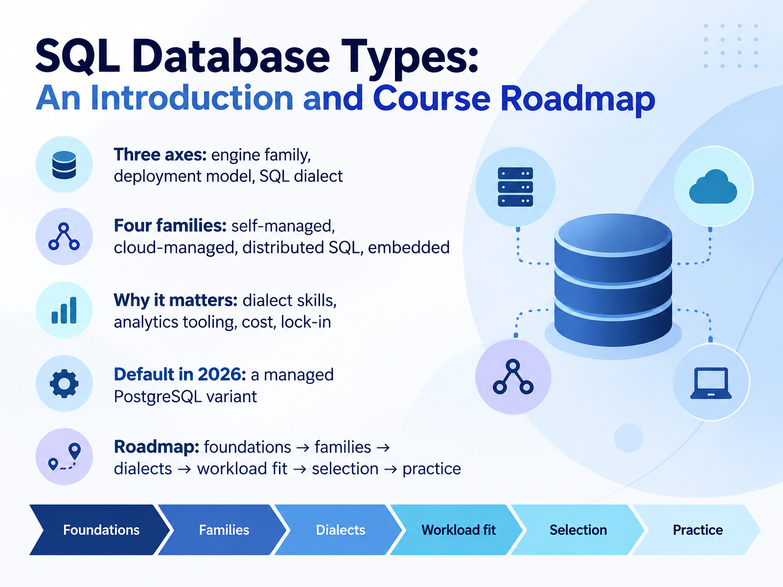 SQL Database Types