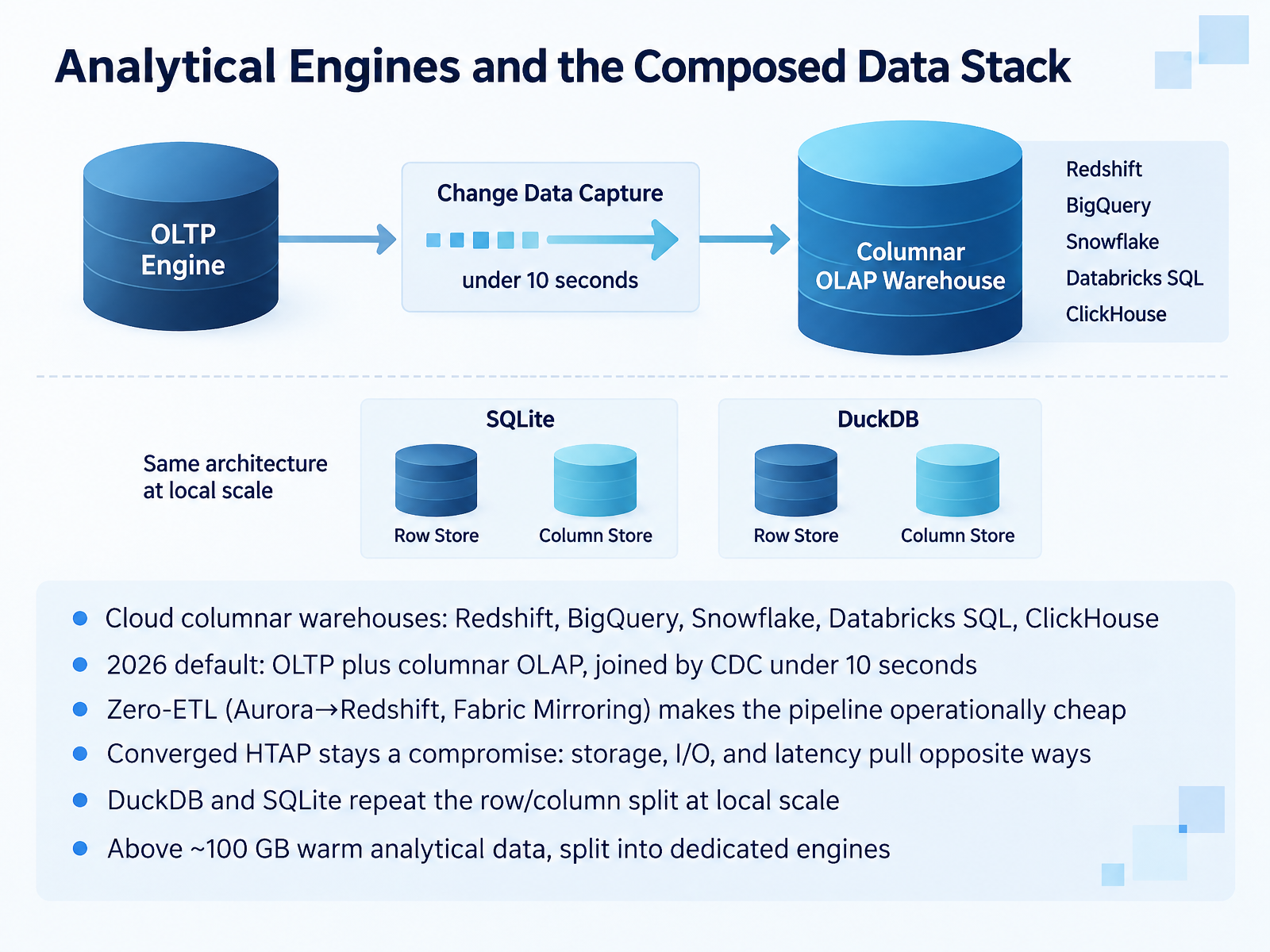 Analytical Engines and the Composed Data Stack