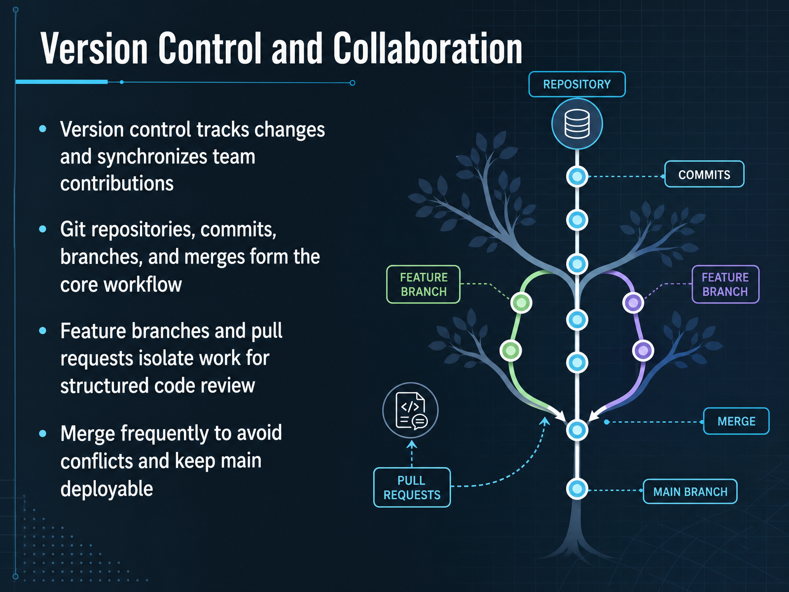 Version Control and Collaboration