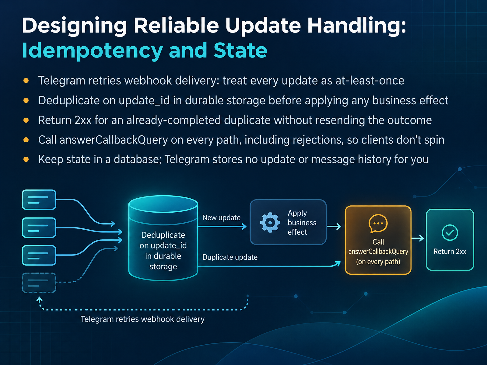 Designing Reliable Update Handling: Idempotency and State