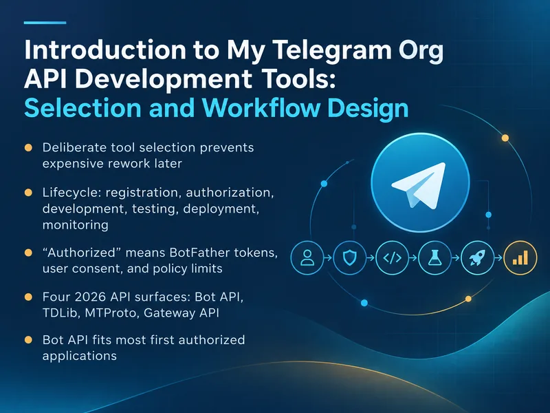Telegram Org API Development Workflow — digital-human course