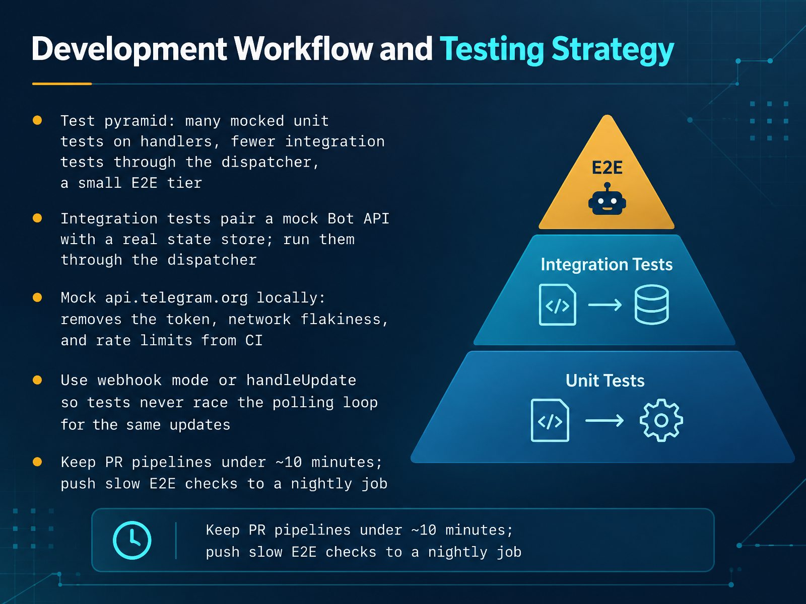 Development Workflow and Testing Strategy