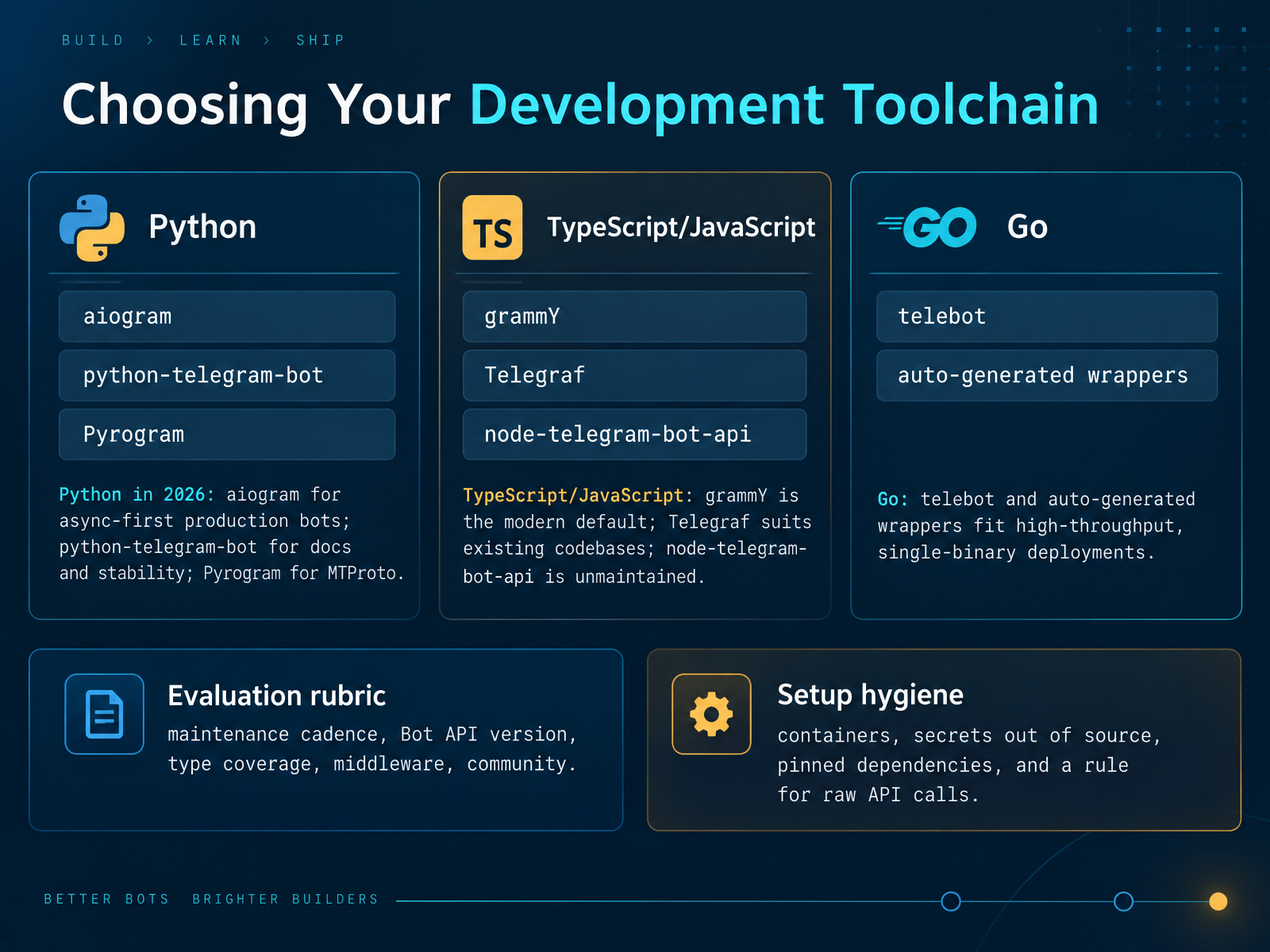 Choosing Your Development Toolchain