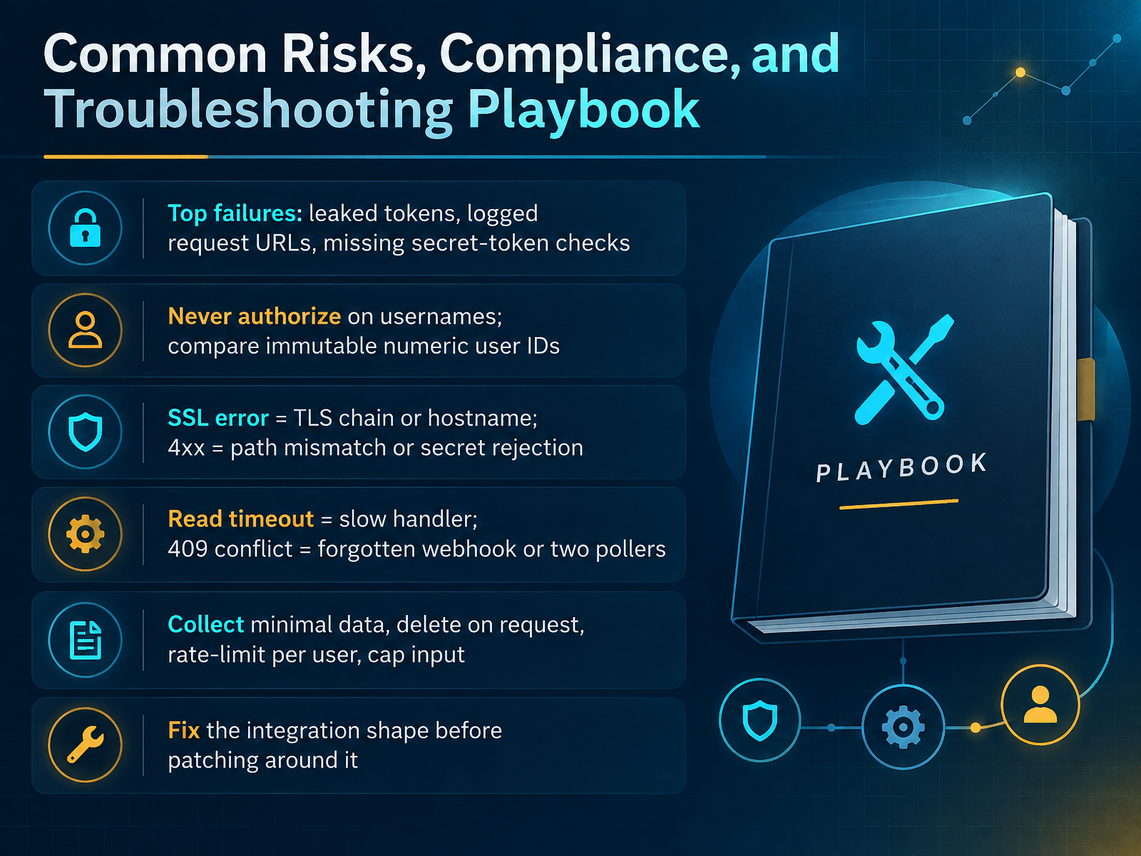 Common Risks, Compliance, and Troubleshooting Playbook