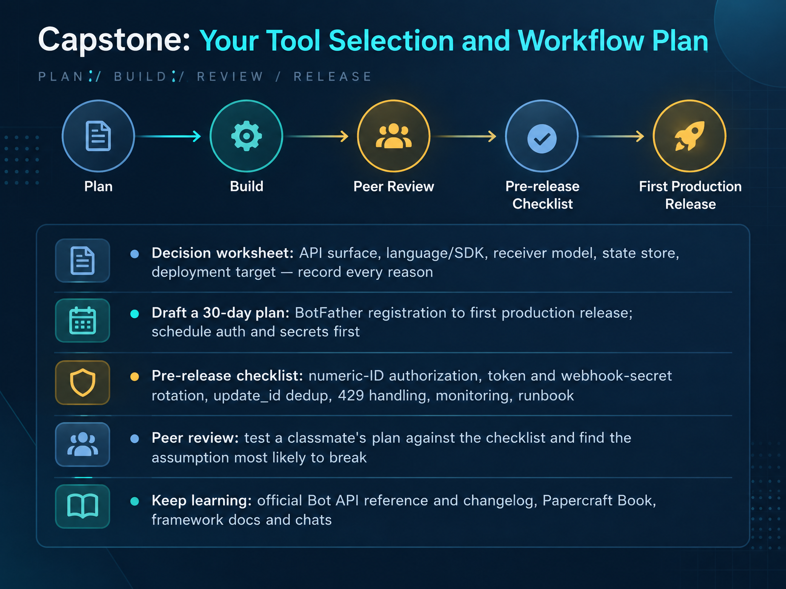 Capstone: Your Tool Selection and Workflow Plan