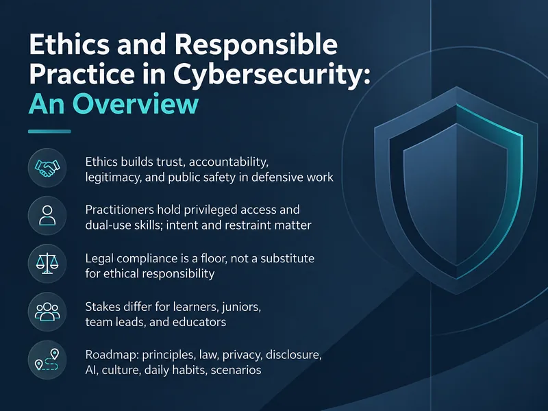 Ethics and Responsible Cybersecurity Practice — digital-human course