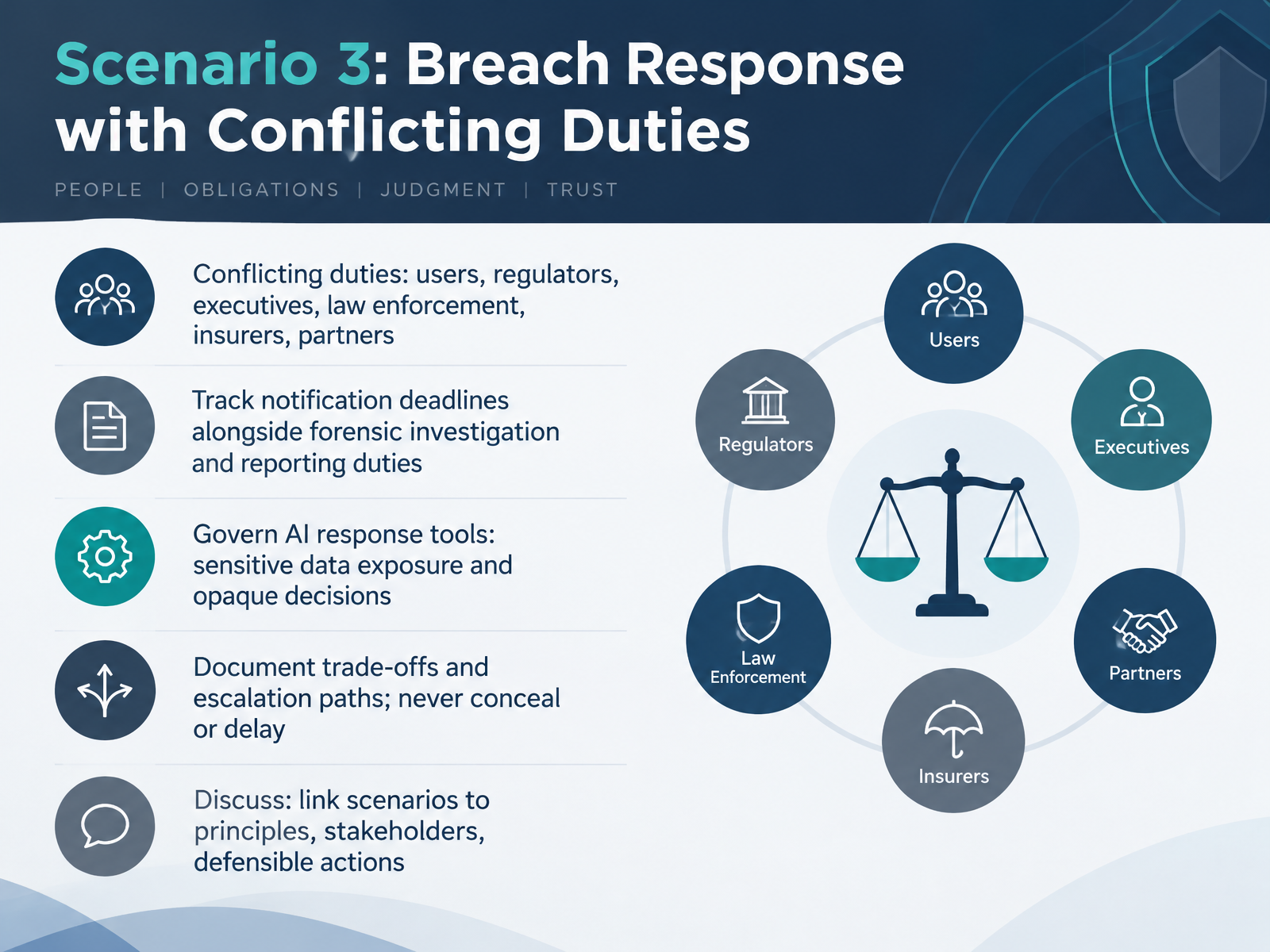 Scenario 3: Breach Response with Conflicting Duties