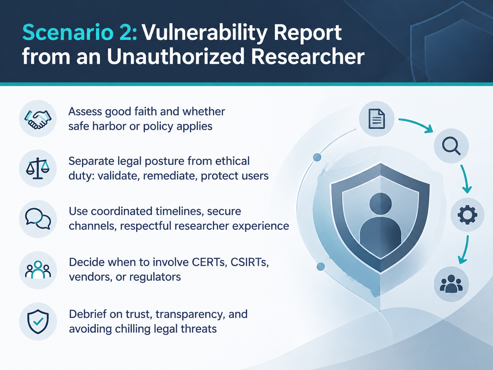 Scenario 2: Vulnerability Report from an Unauthorized Researcher