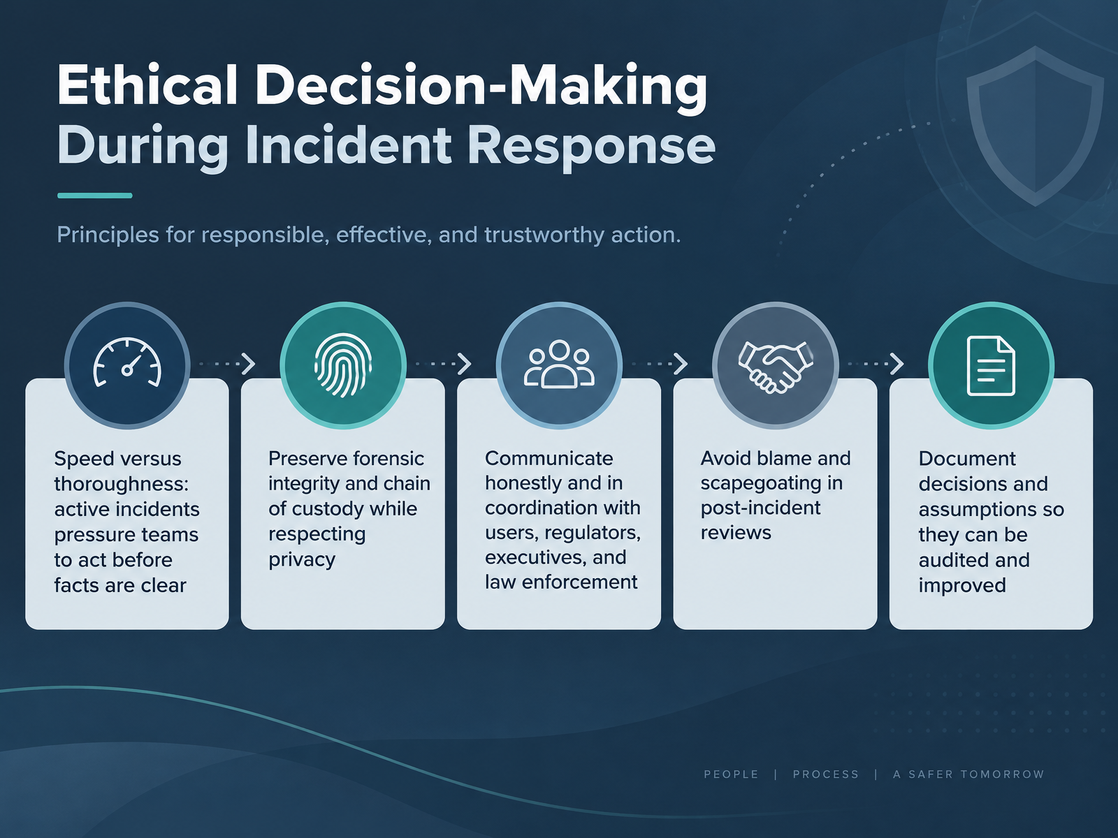 Ethical Decision-Making During Incident Response