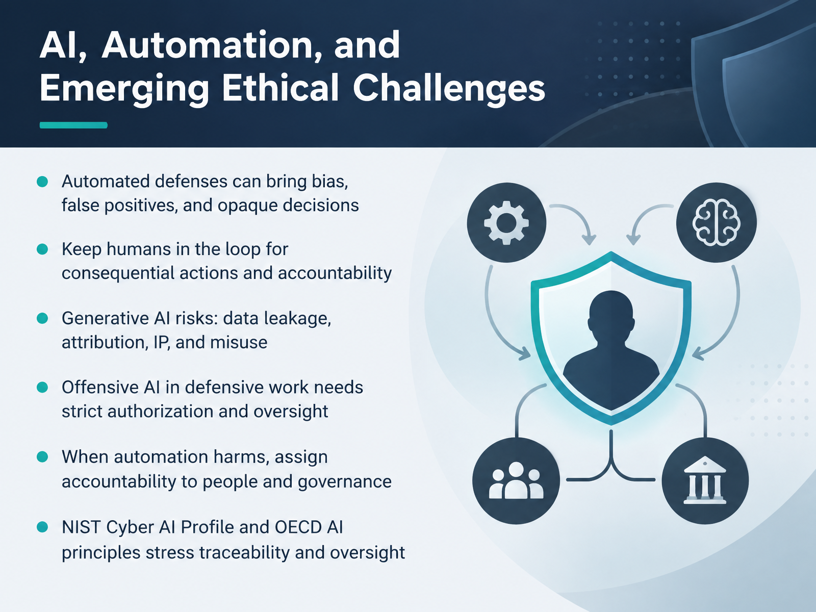 AI, Automation, and Emerging Ethical Challenges