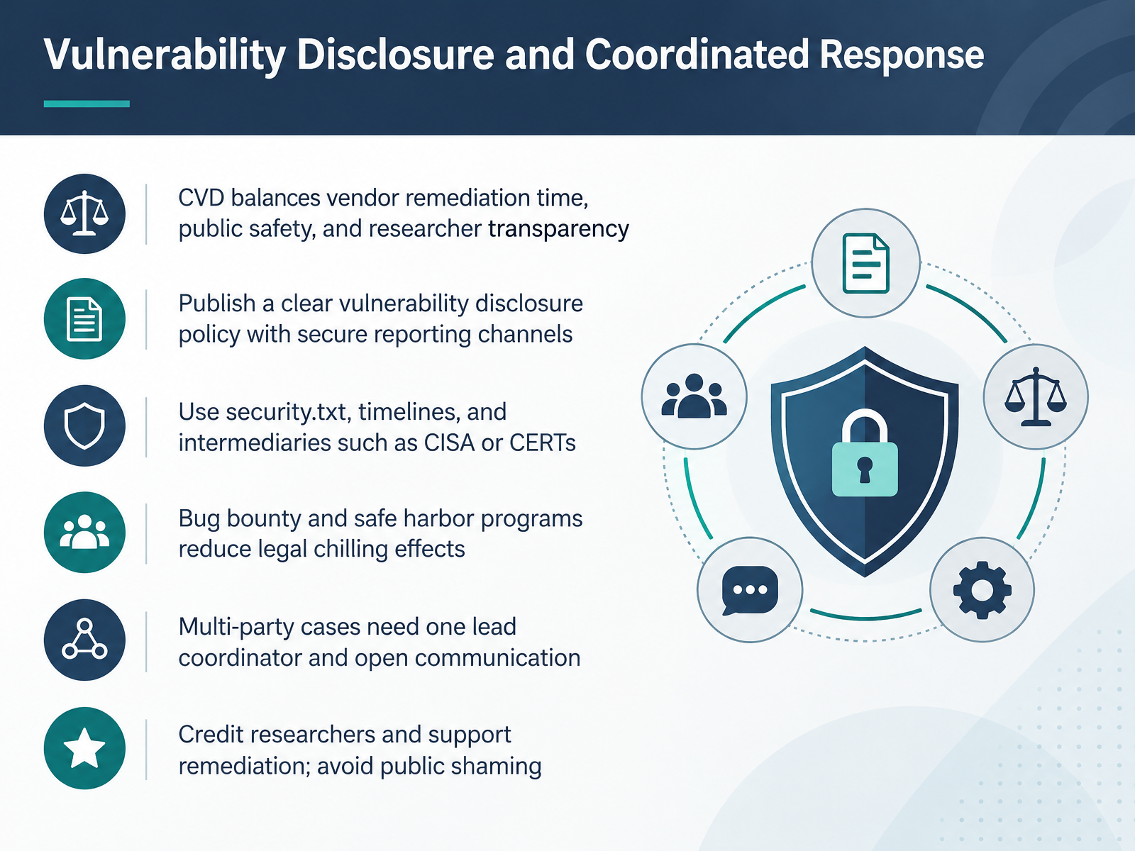 Vulnerability Disclosure and Coordinated Response