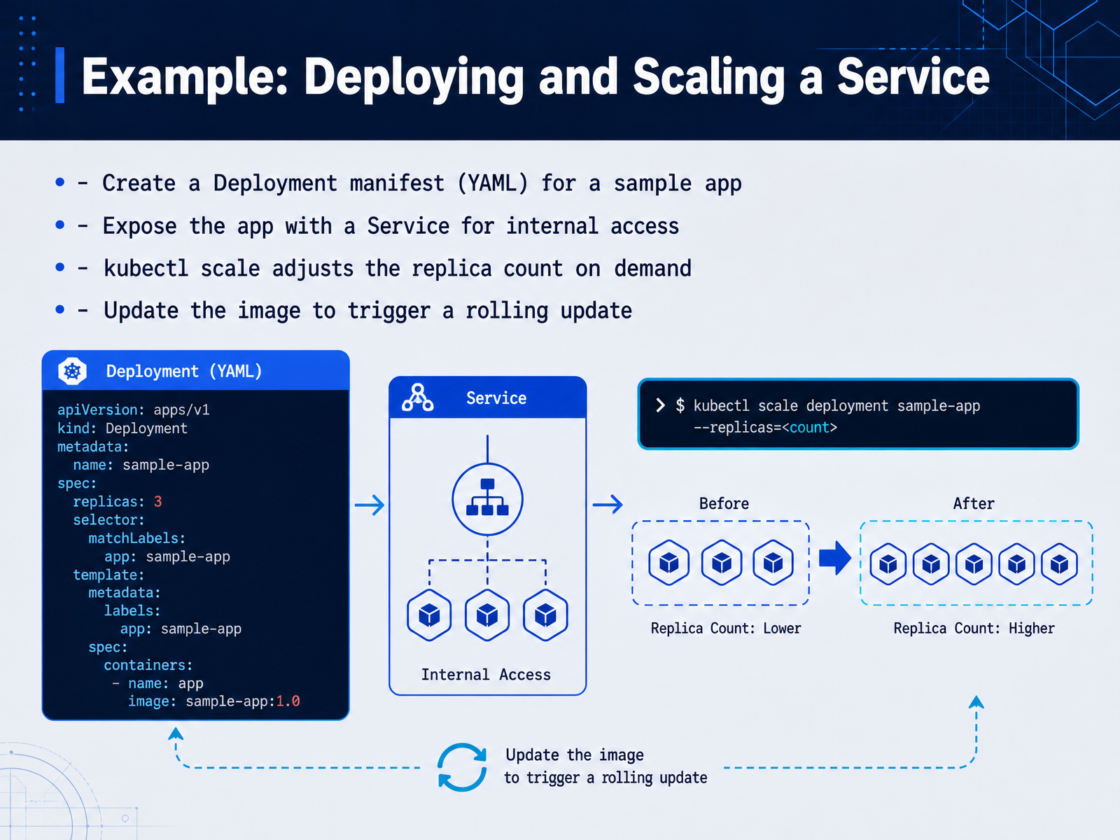 Example: Deploying and Scaling a Service