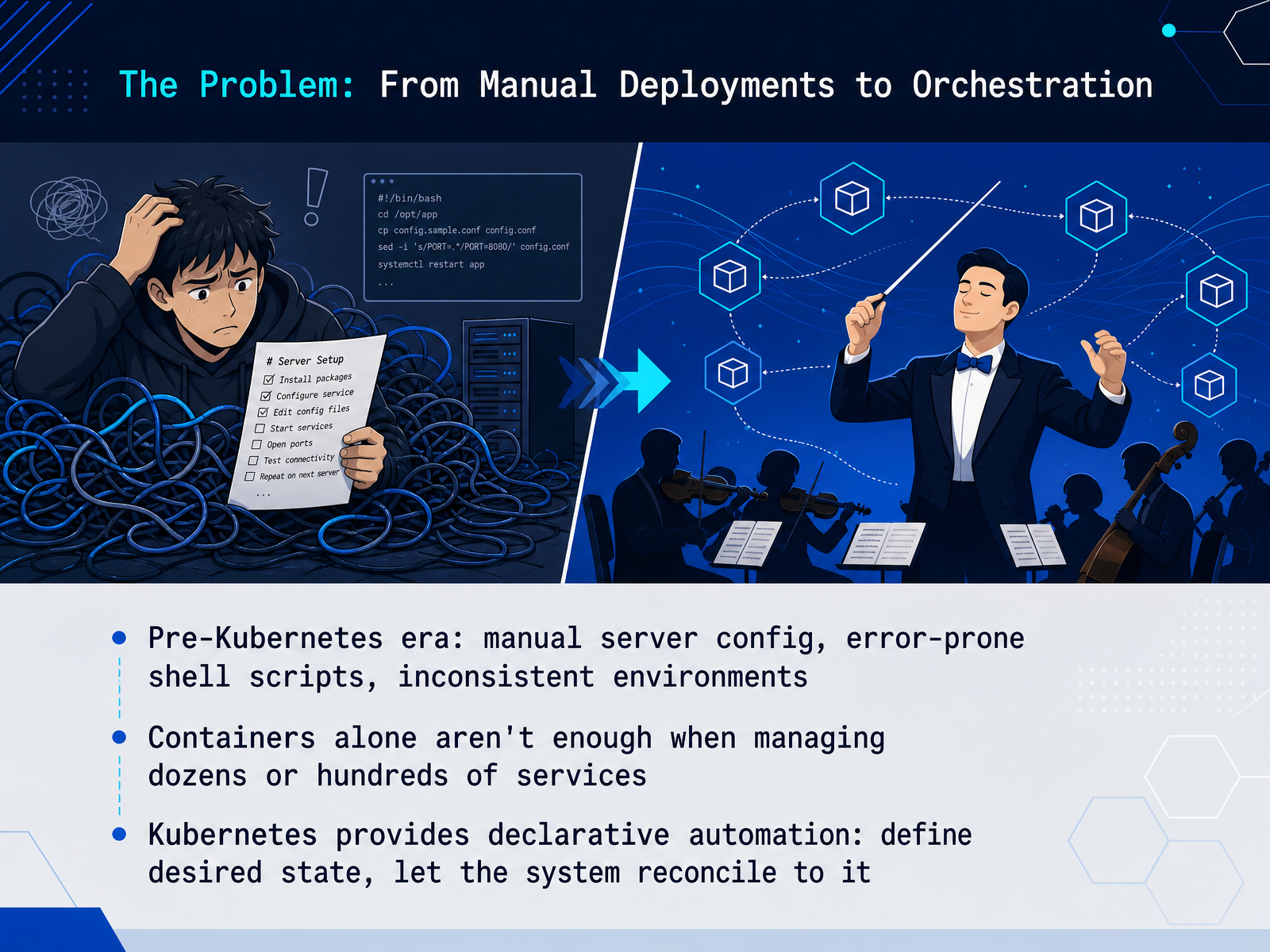 The Problem: From Manual Deployments to Orchestration