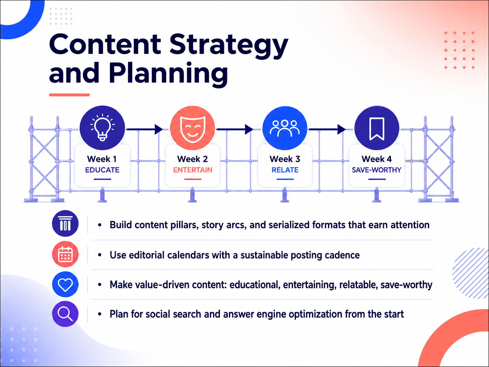 Content Strategy and Planning
