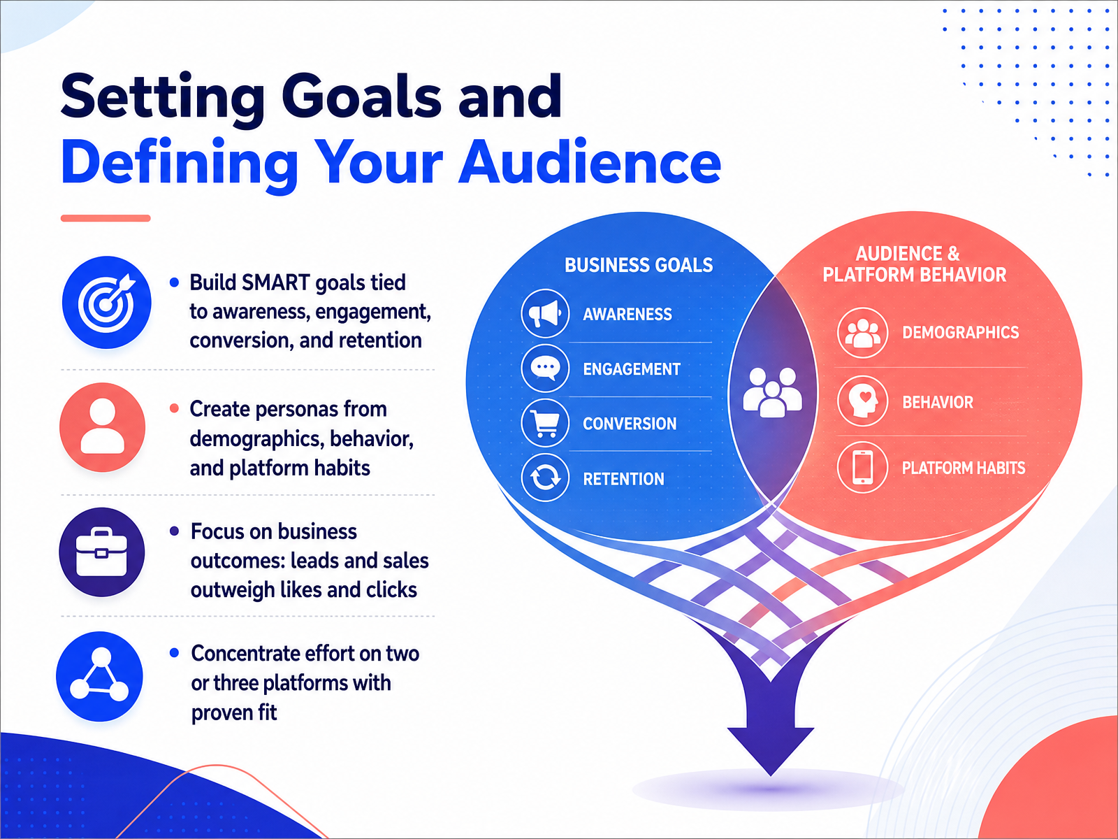 Setting Goals and Defining Your Audience