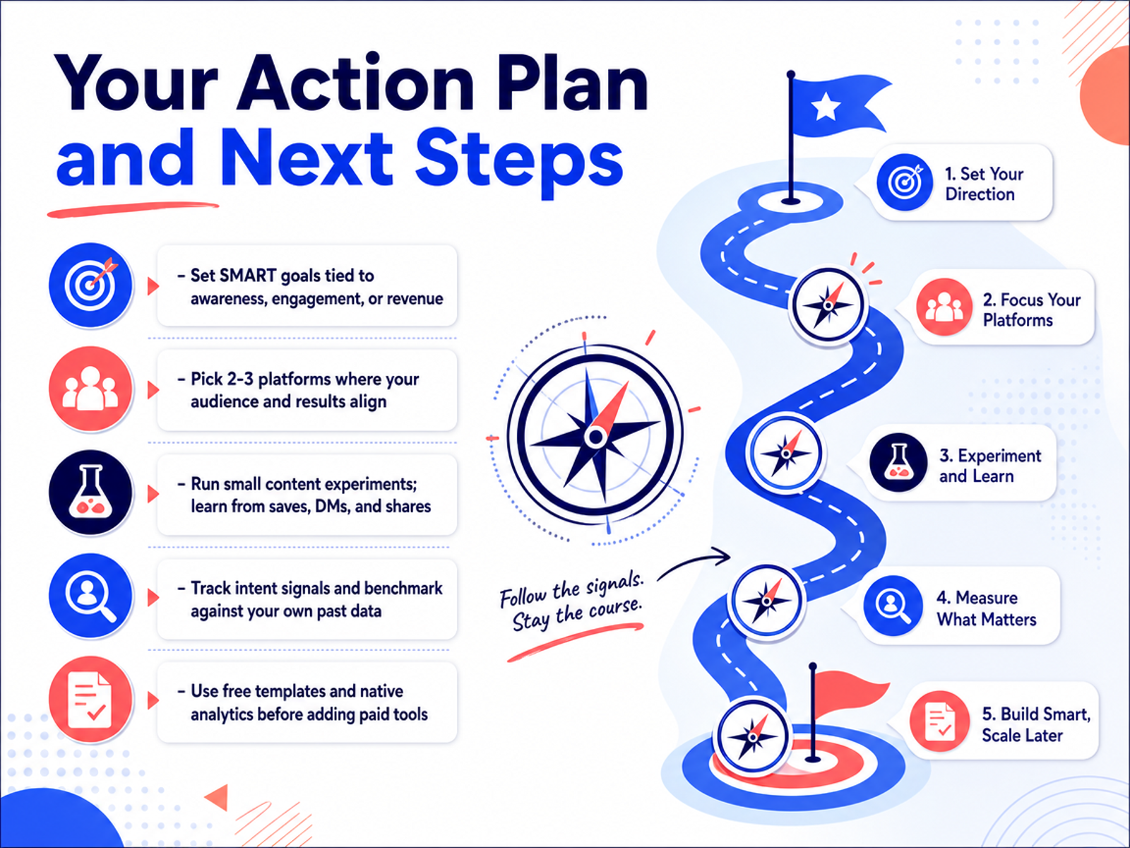 Your Action Plan and Next Steps