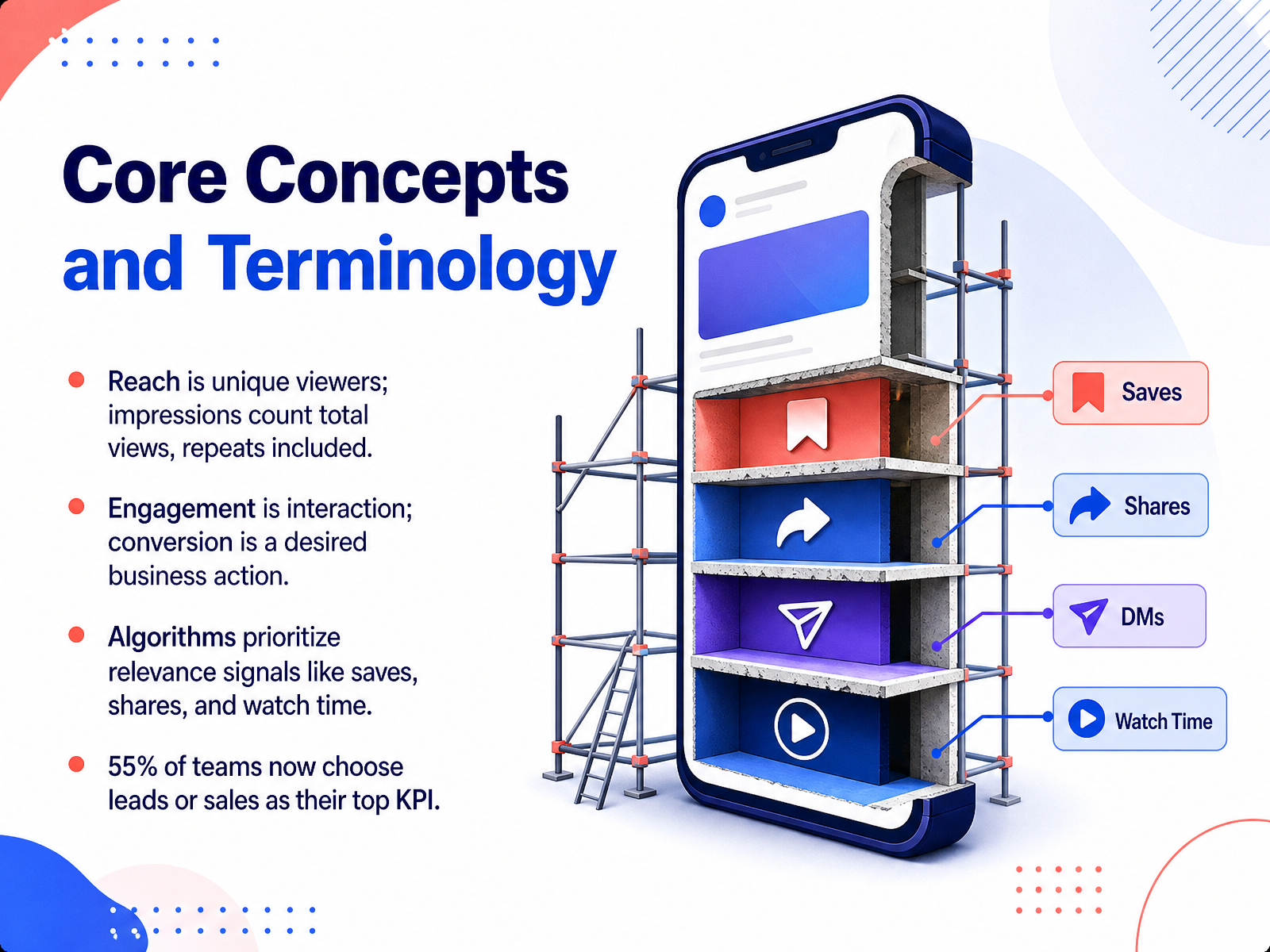 Core Concepts and Terminology