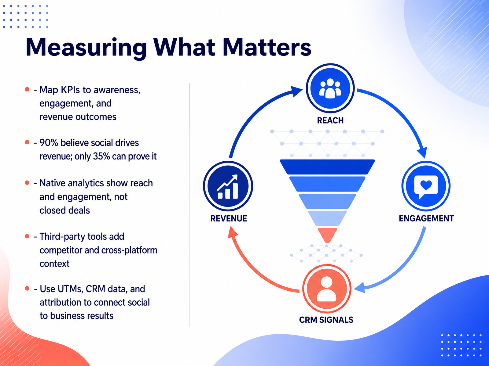 Measuring What Matters