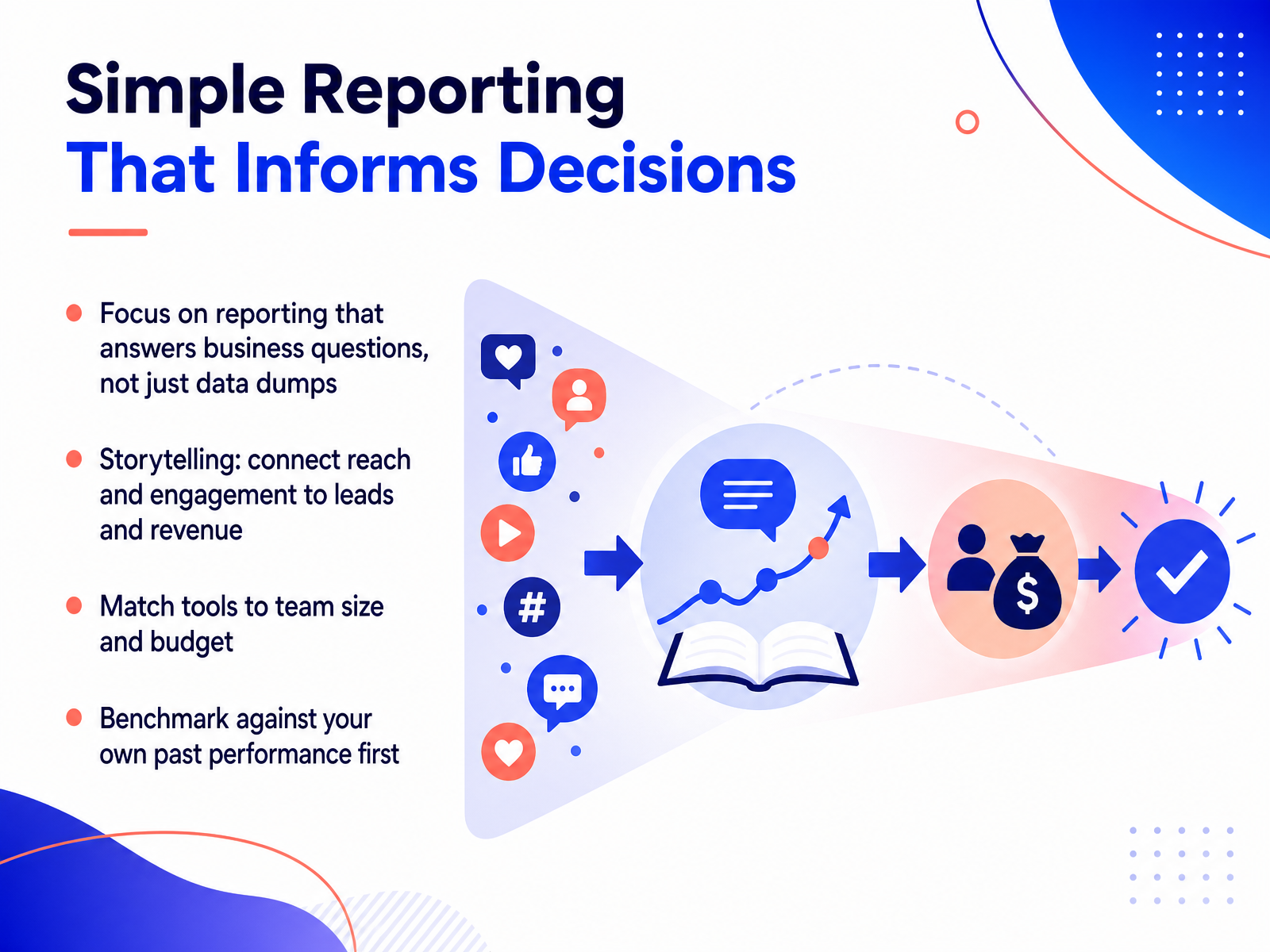 Simple Reporting That Informs Decisions