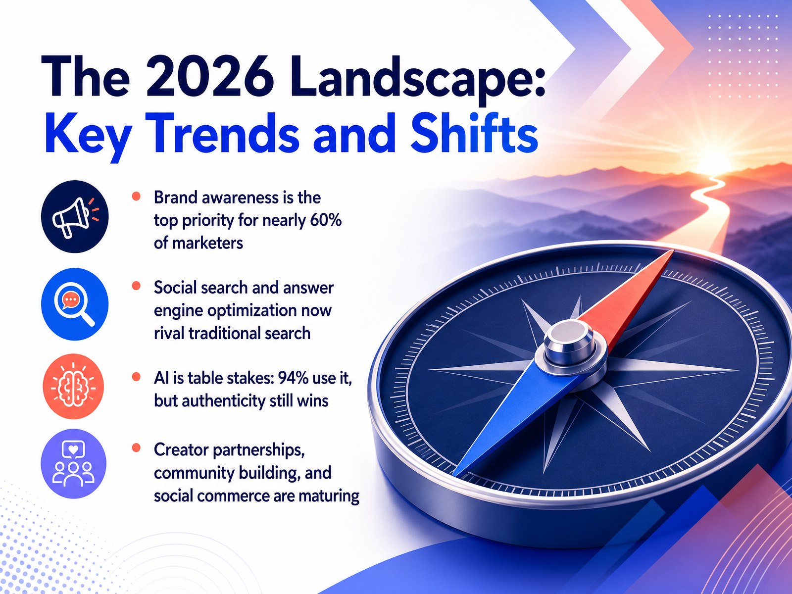 The 2026 Landscape: Key Trends and Shifts