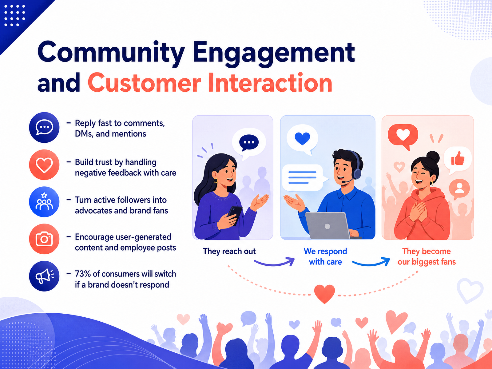Community Engagement and Customer Interaction