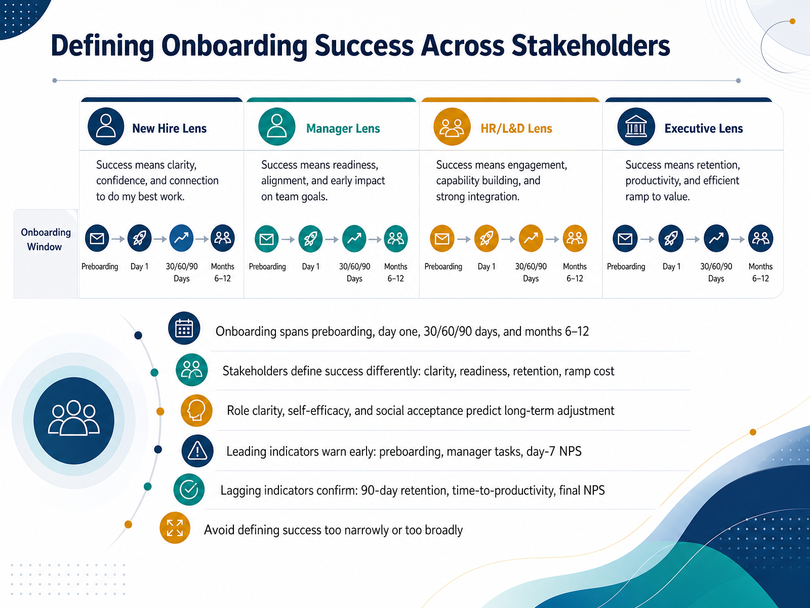 Defining Onboarding Success Across Stakeholders