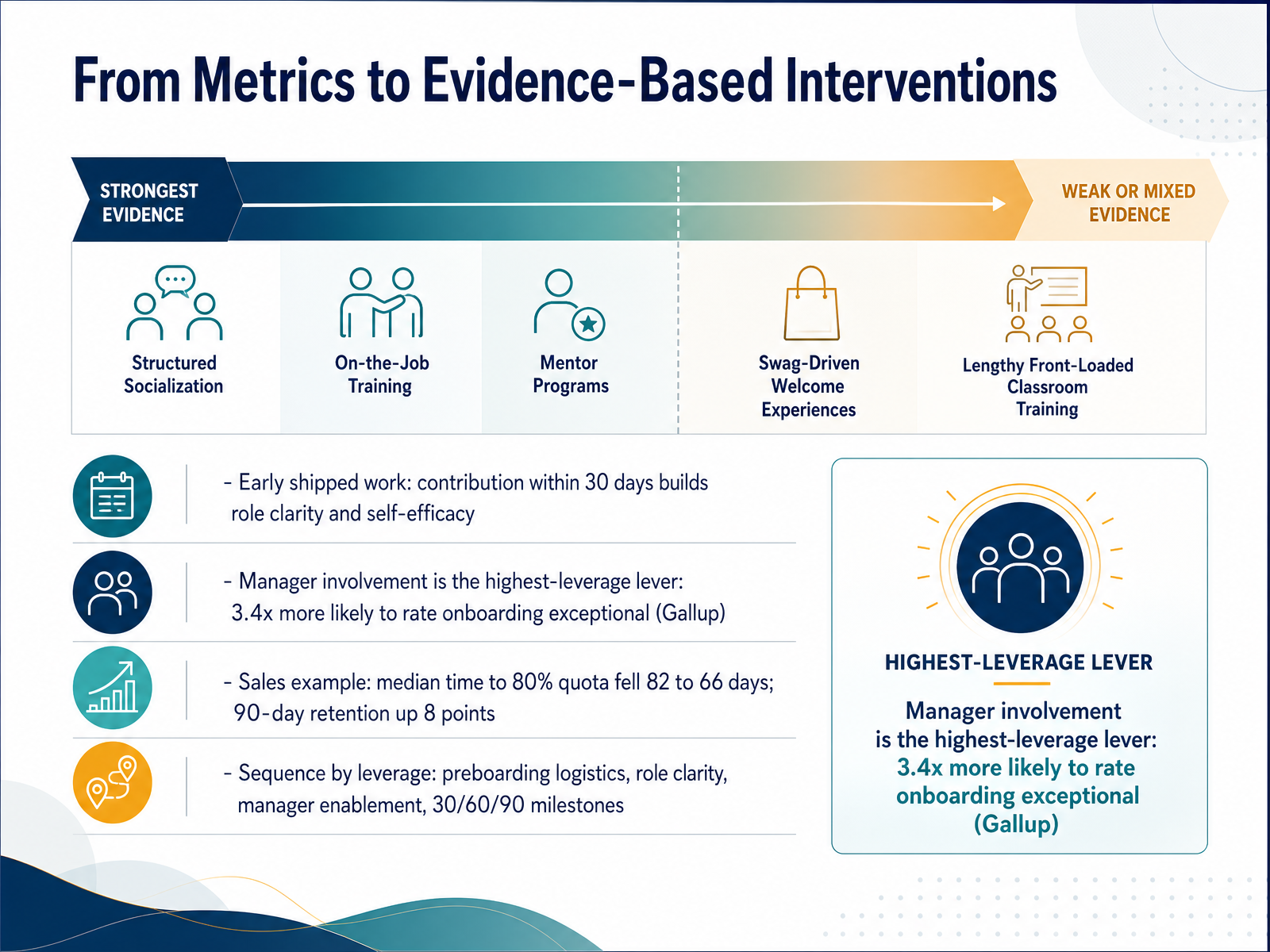 From Metrics to Evidence-Based Interventions