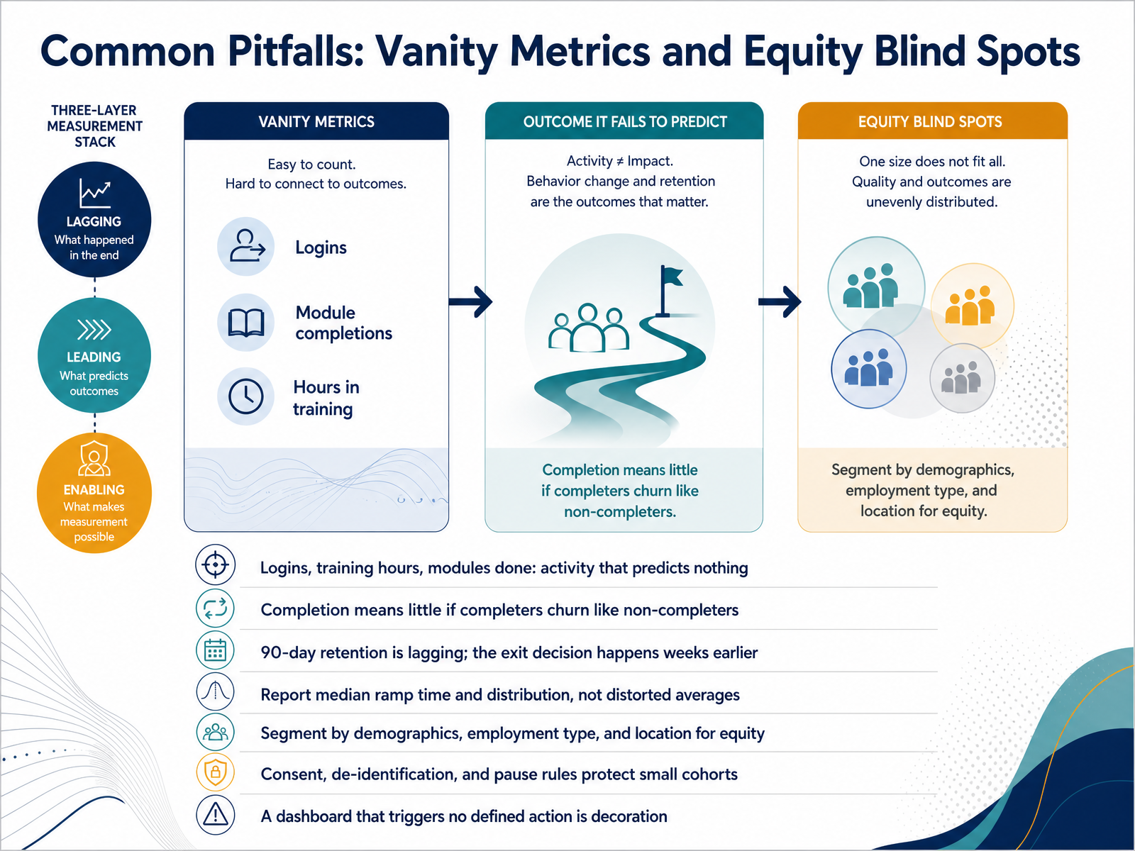 Common Pitfalls: Vanity Metrics and Equity Blind Spots