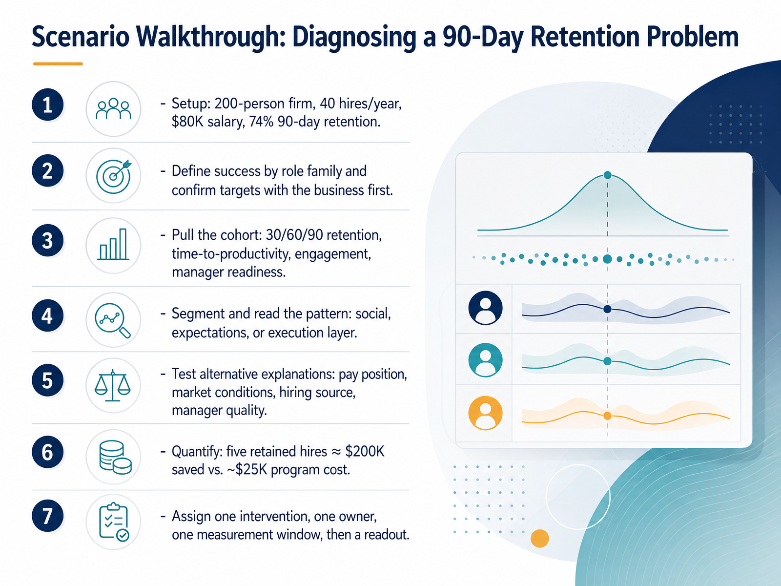 Scenario Walkthrough: Diagnosing a 90-Day Retention Problem