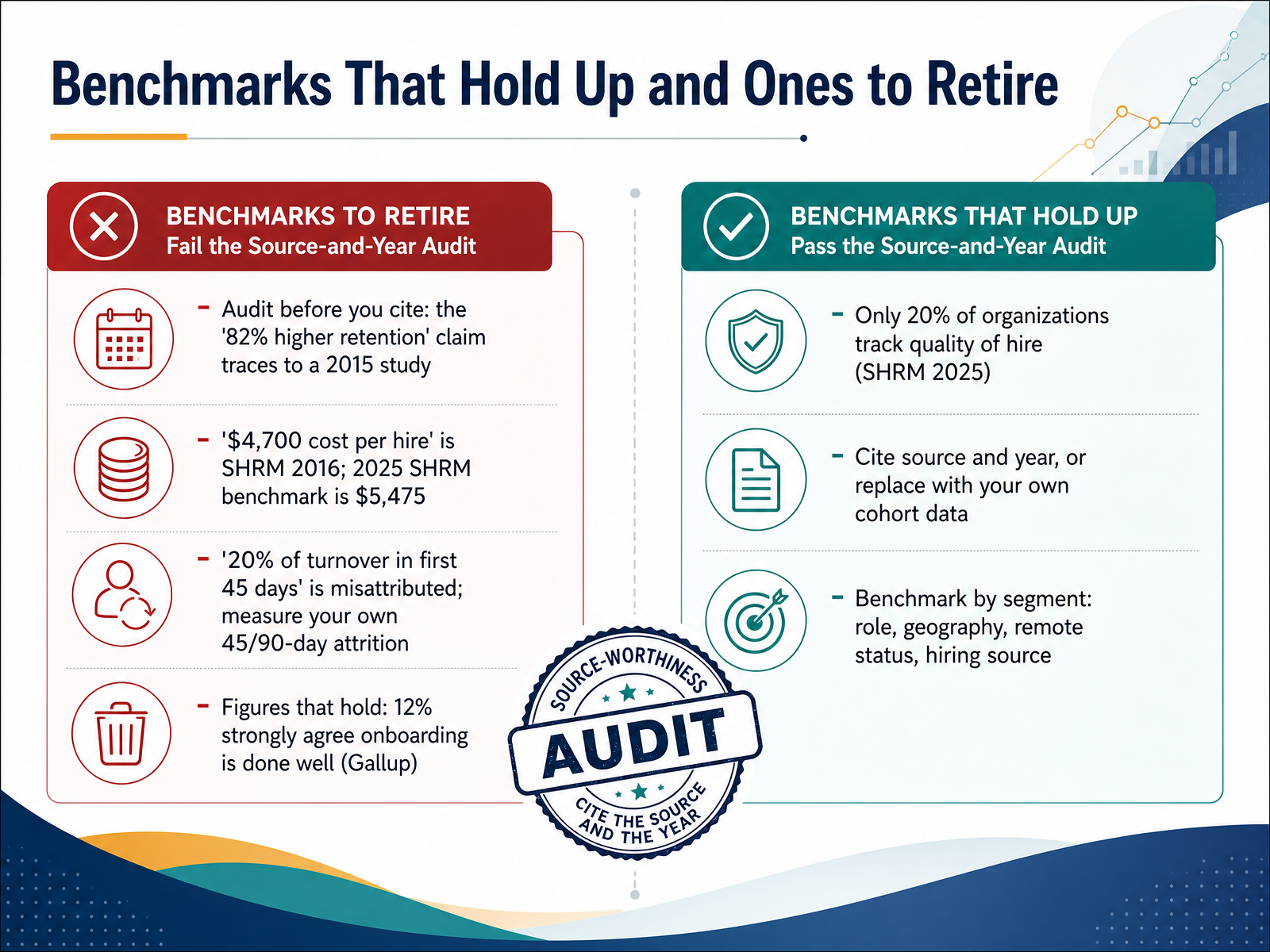 Benchmarks That Hold Up and Ones to Retire