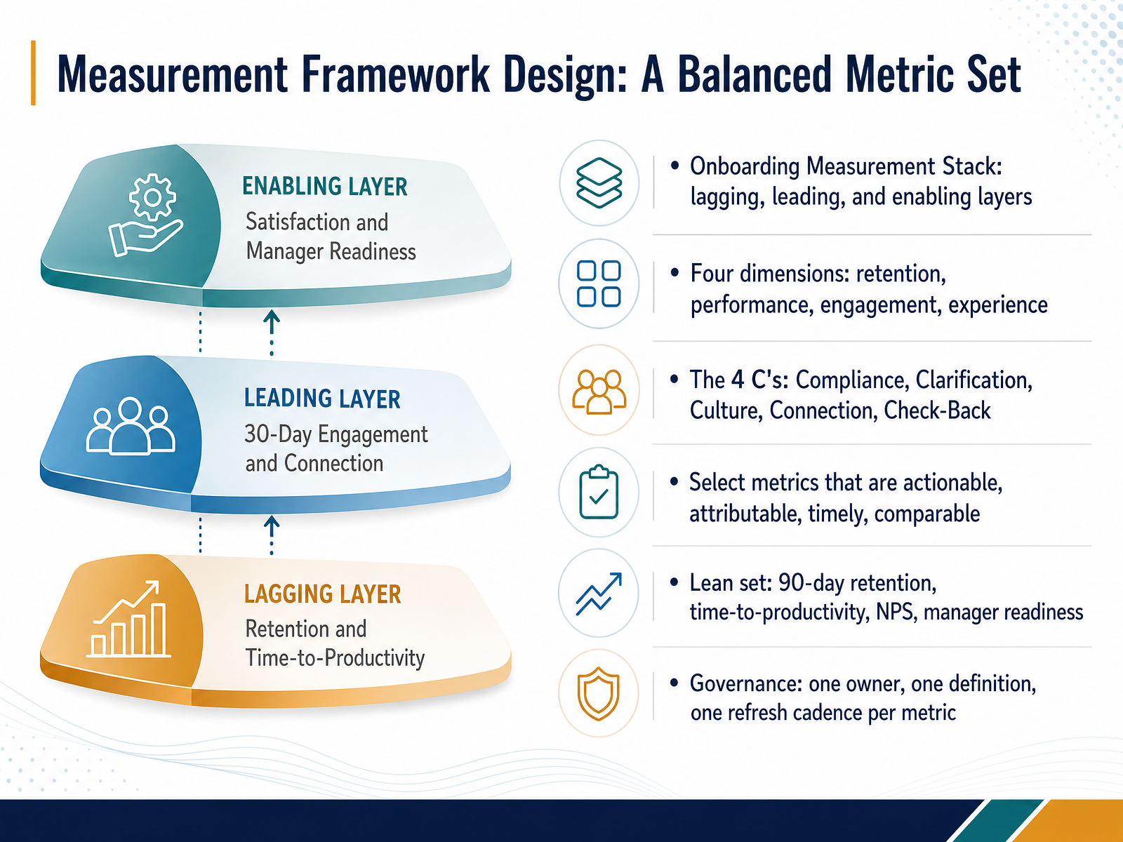 Measurement Framework Design: A Balanced Metric Set