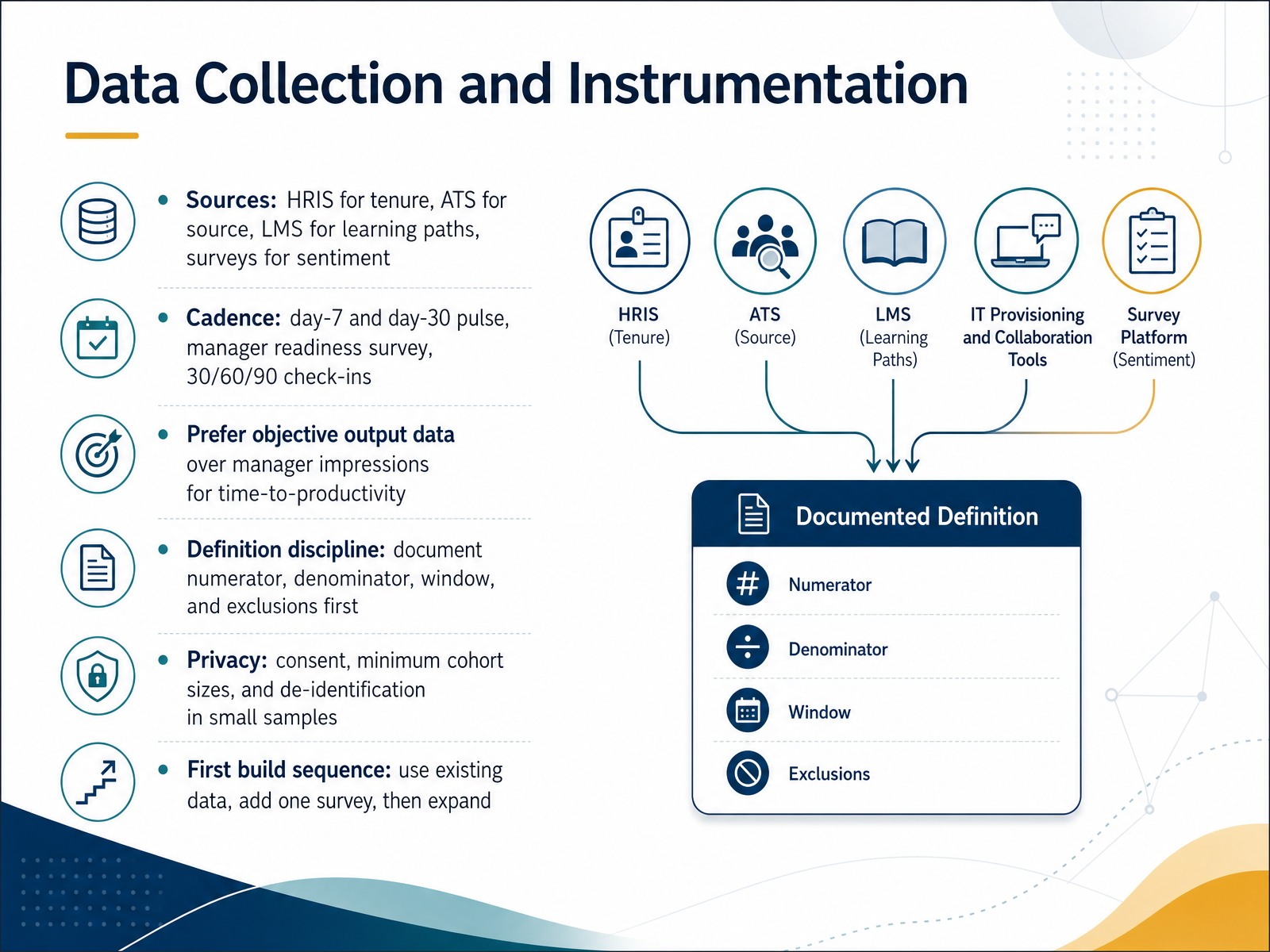 Data Collection and Instrumentation
