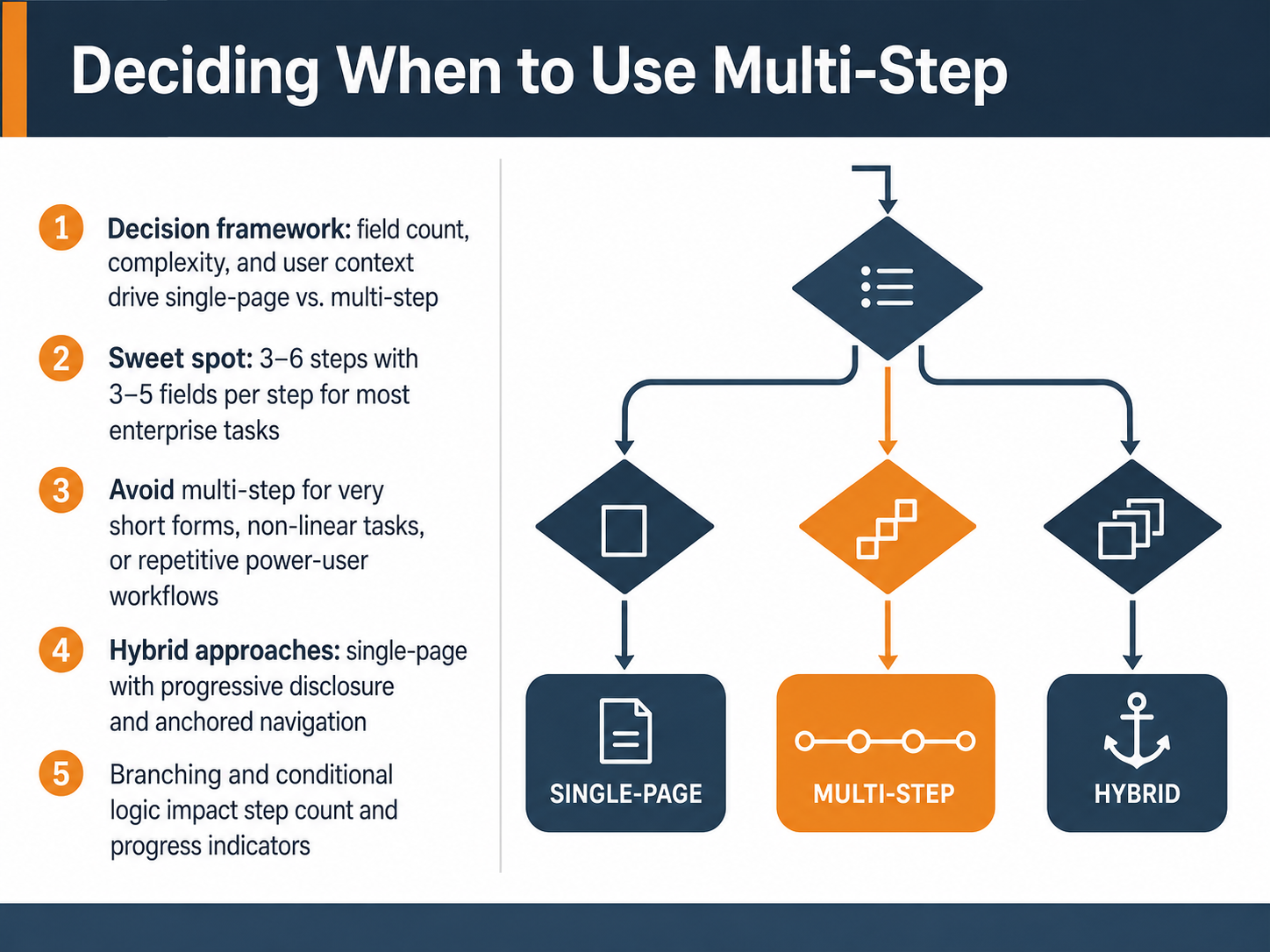 Deciding When to Use Multi-Step
