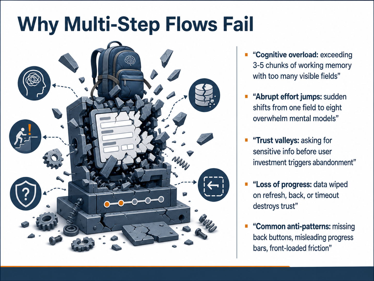 Why Multi-Step Flows Fail