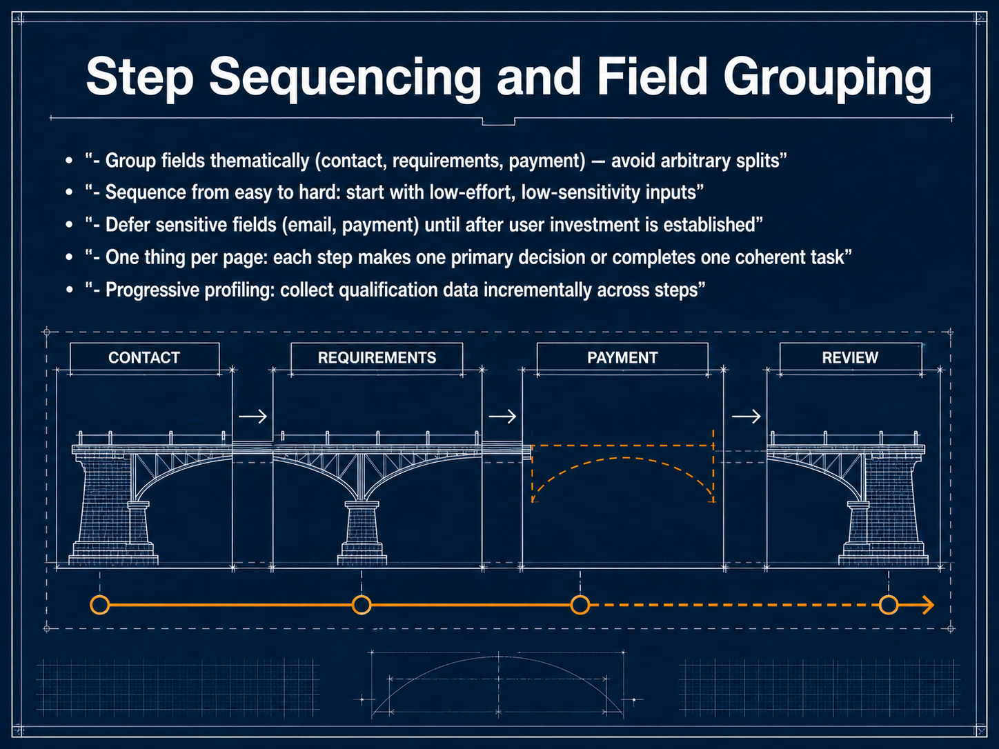 Step Sequencing and Field Grouping