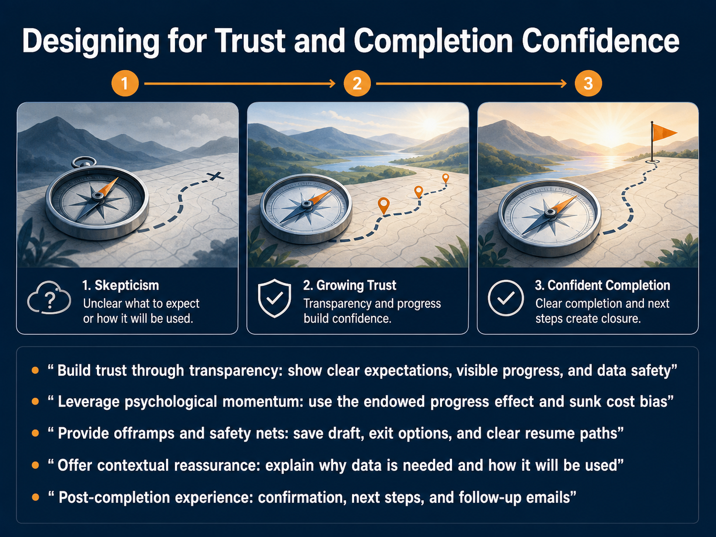 Designing for Trust and Completion Confidence