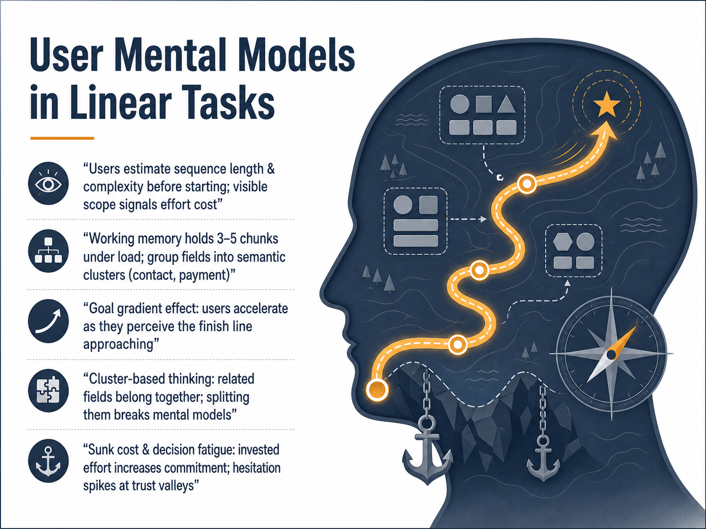 User Mental Models in Linear Tasks