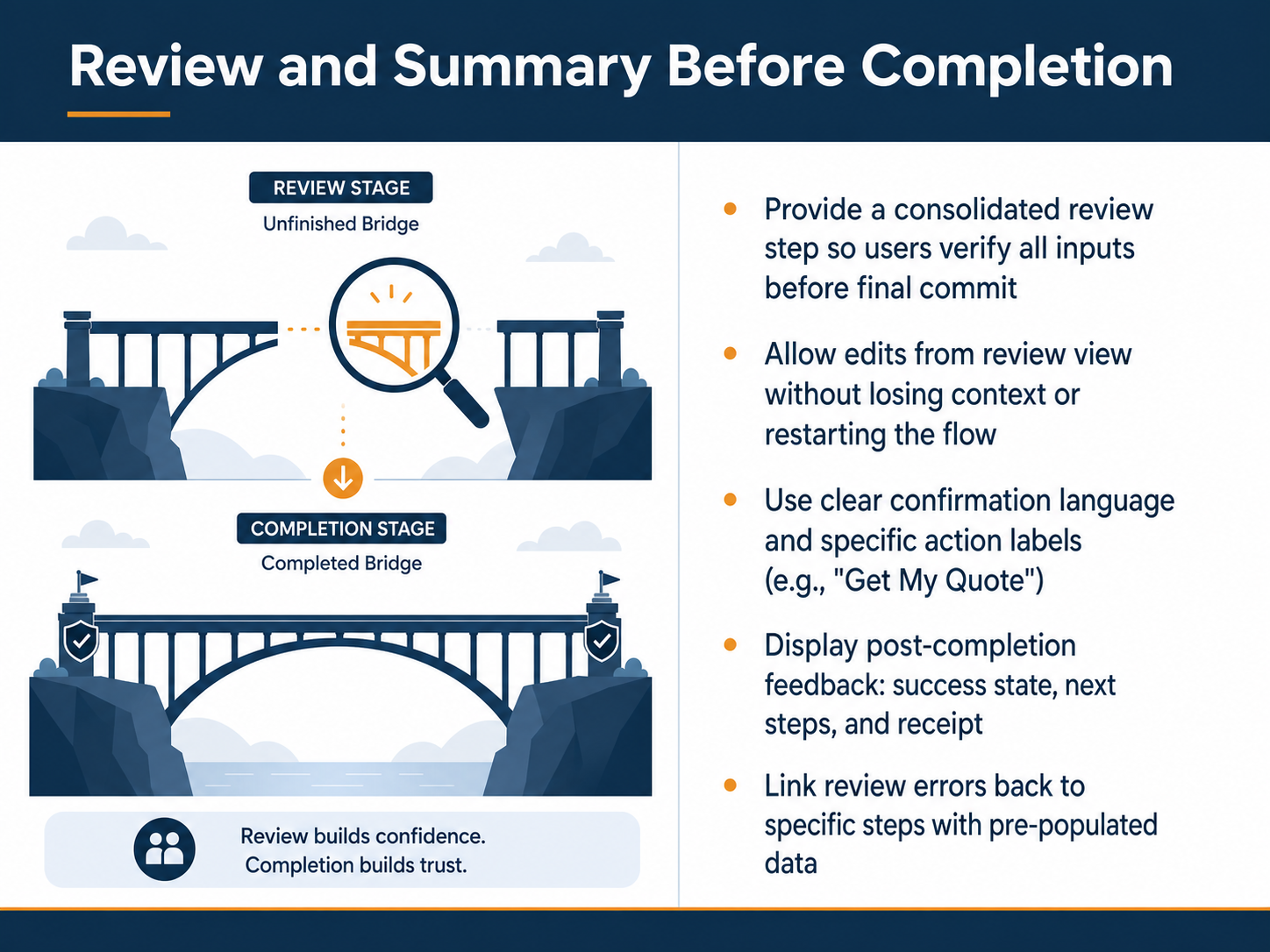 Review and Summary Before Completion