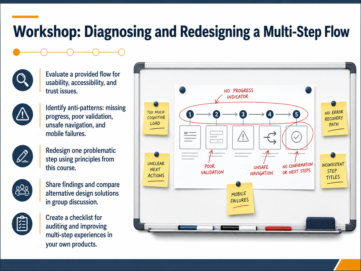Workshop: Diagnosing and Redesigning a Multi-Step Flow