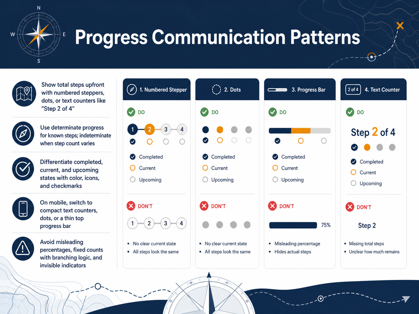 Progress Communication Patterns