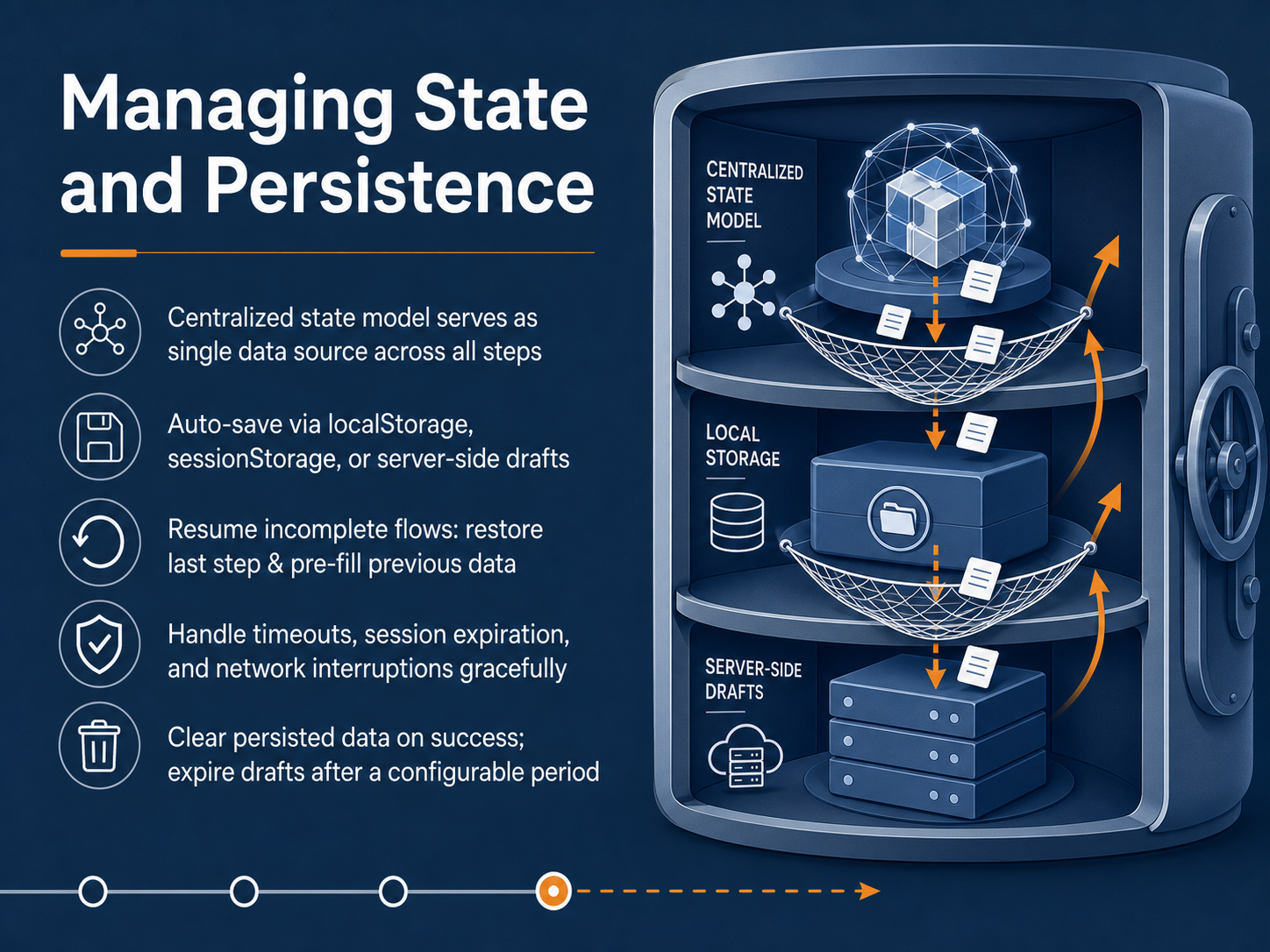 Managing State and Persistence