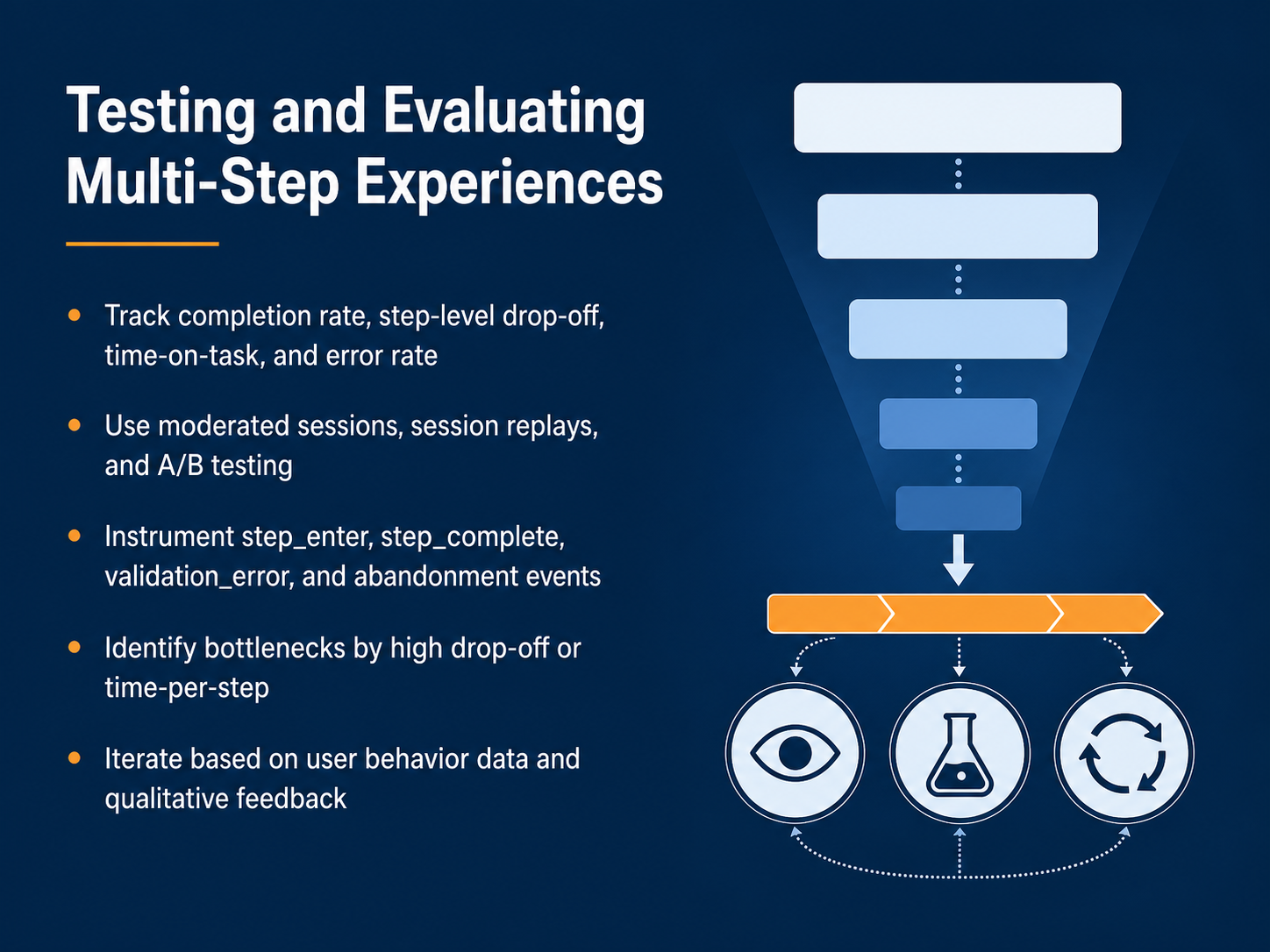 Testing and Evaluating Multi-Step Experiences