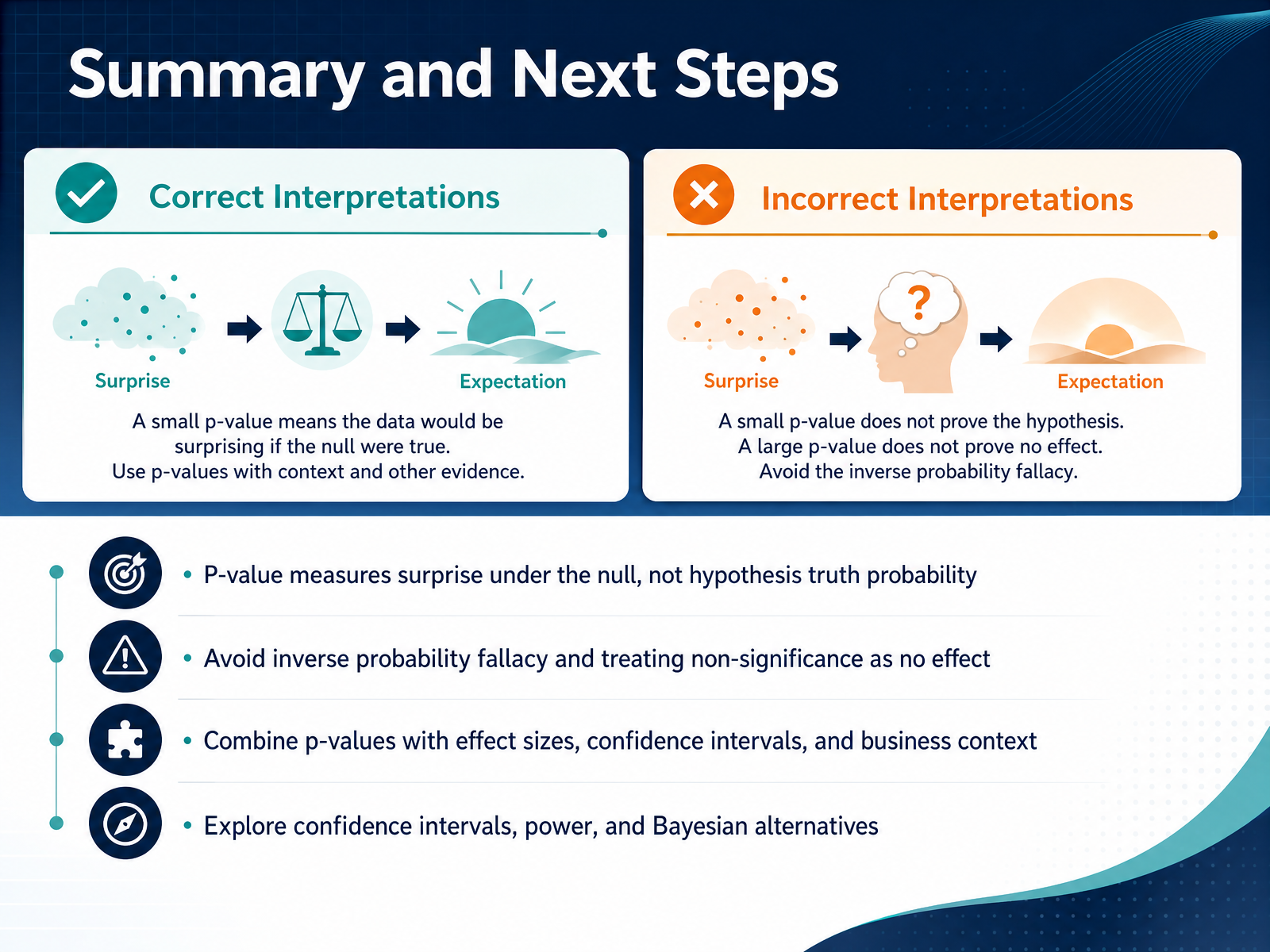 Summary and Next Steps