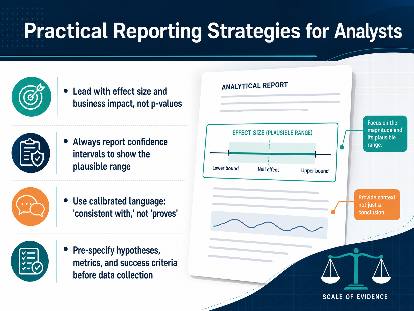 Practical Reporting Strategies for Analysts